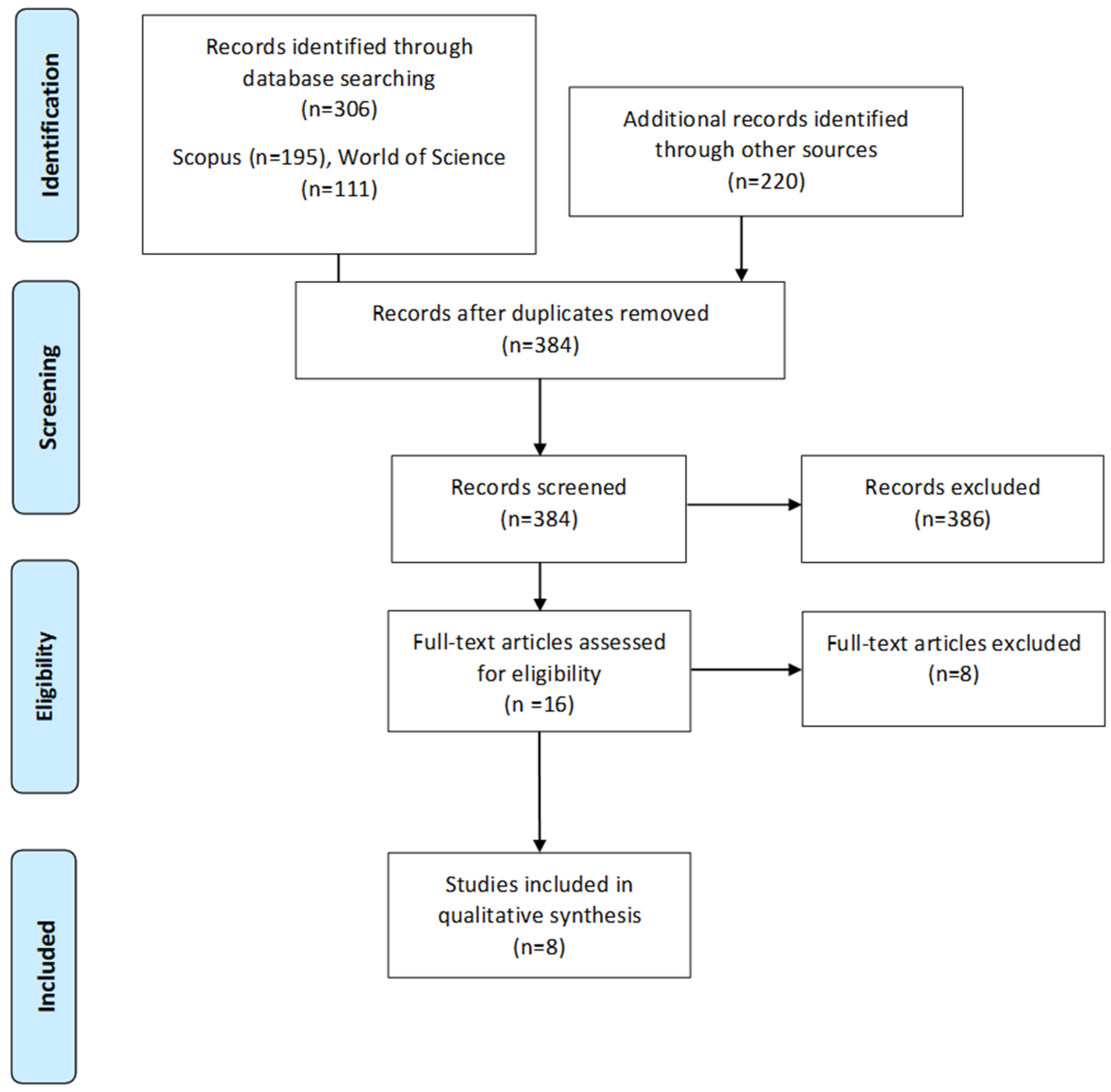Systems 12 00485 g003