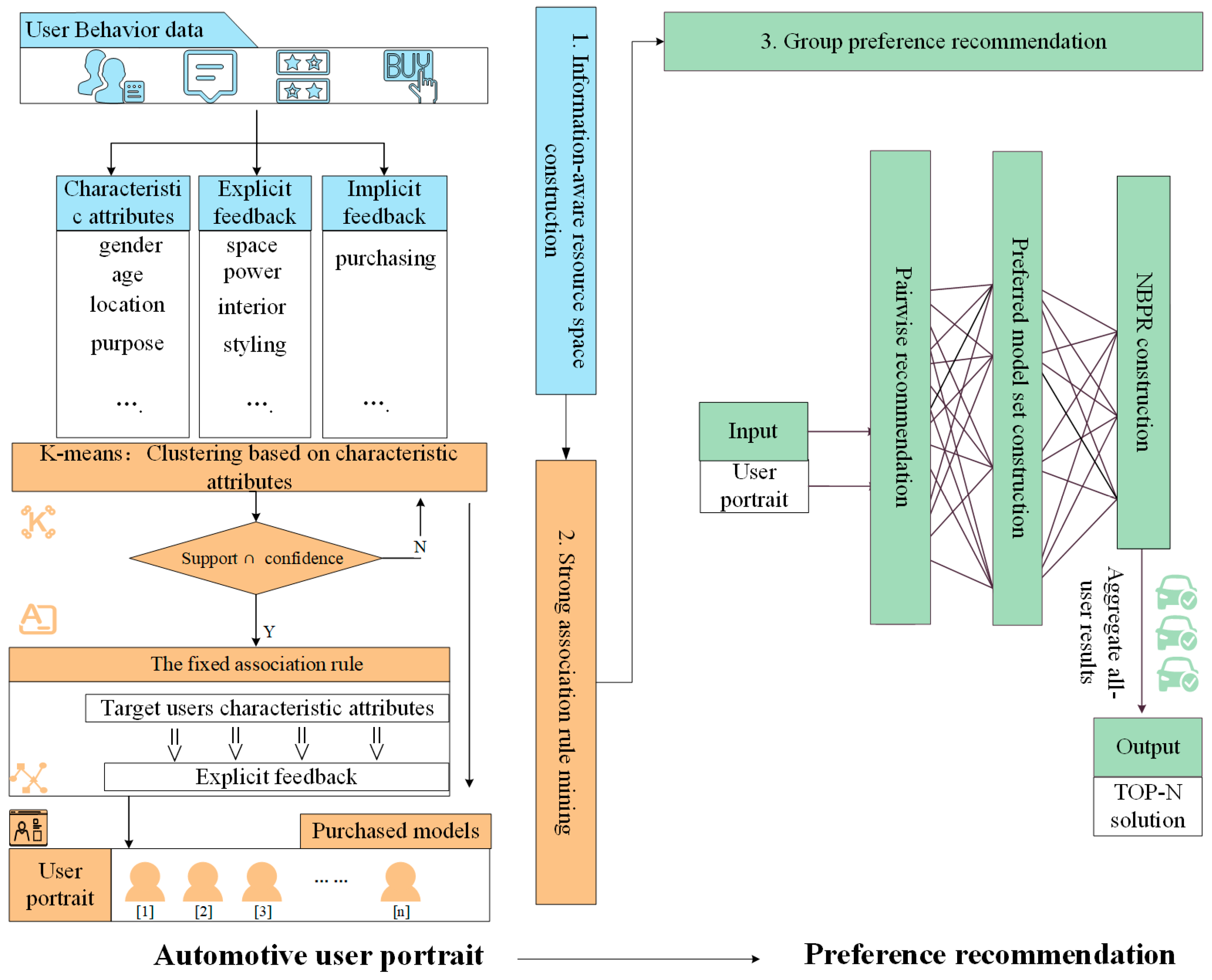 Systems 12 00491 g001