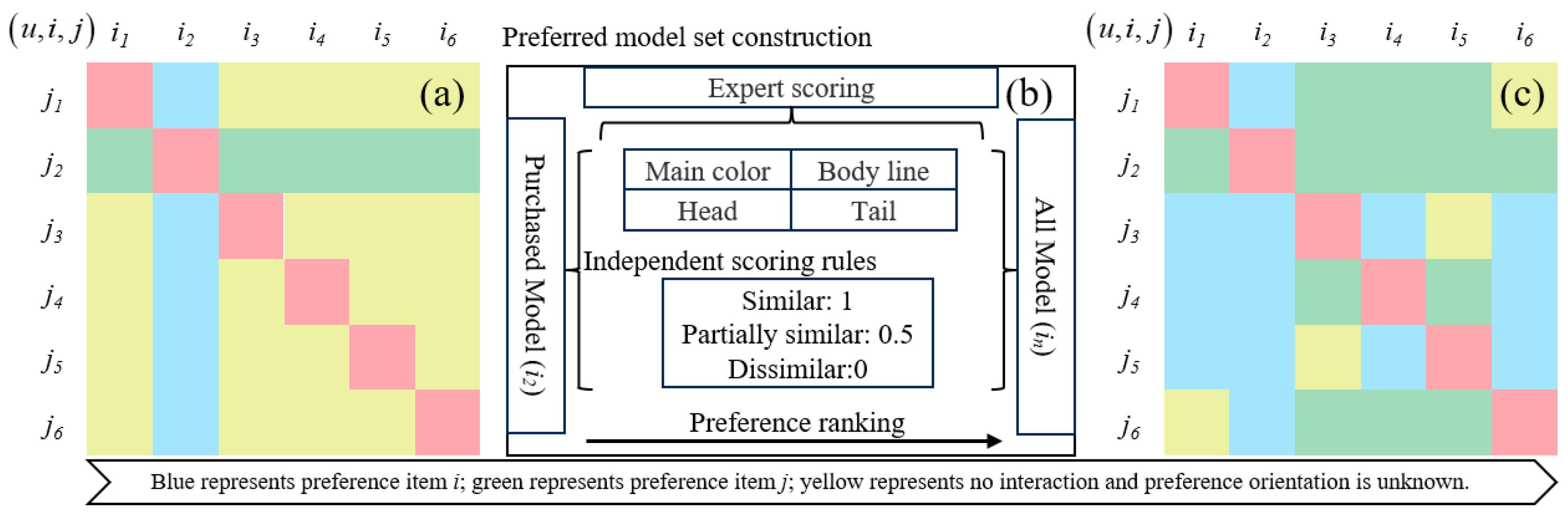 Systems 12 00491 g005