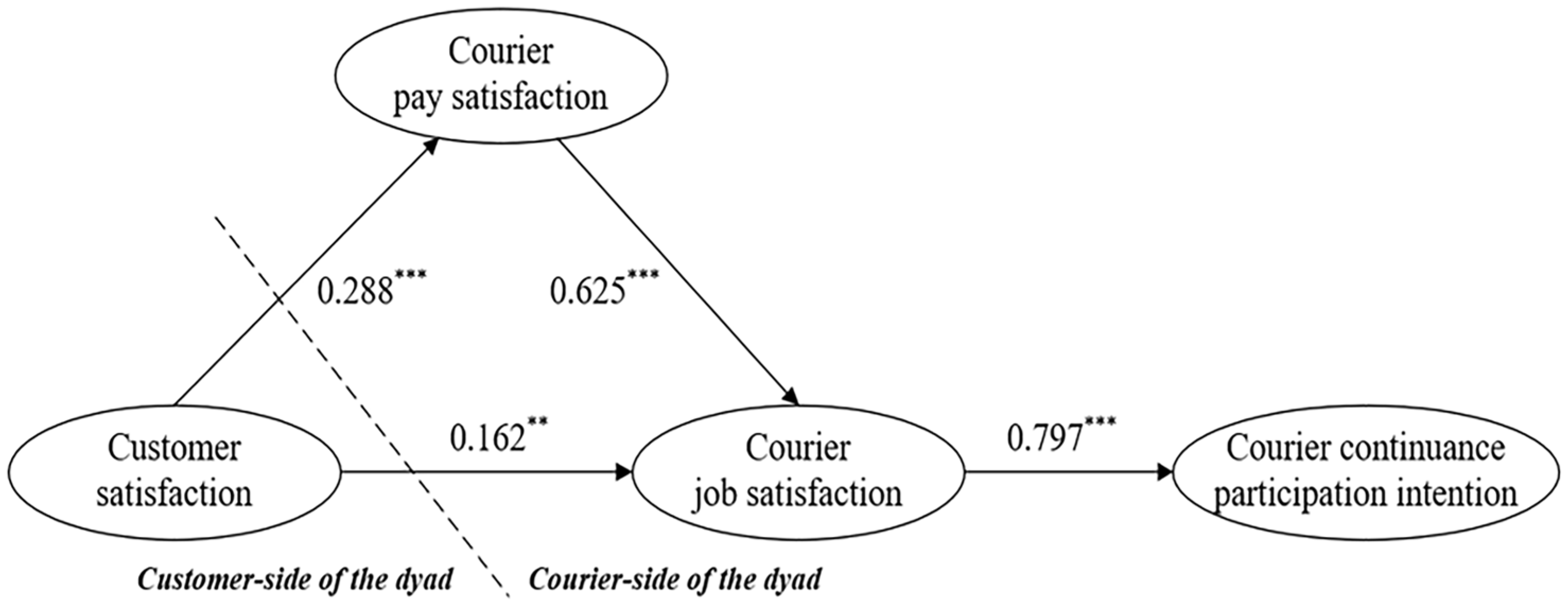Systems 12 00496 g002