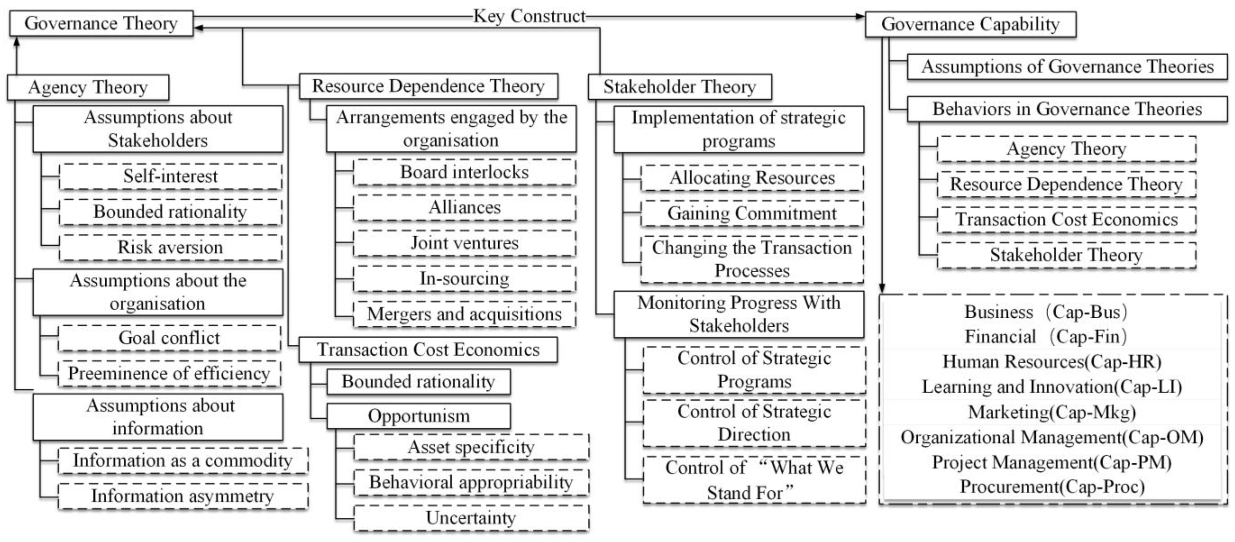 Systems 12 00497 g001