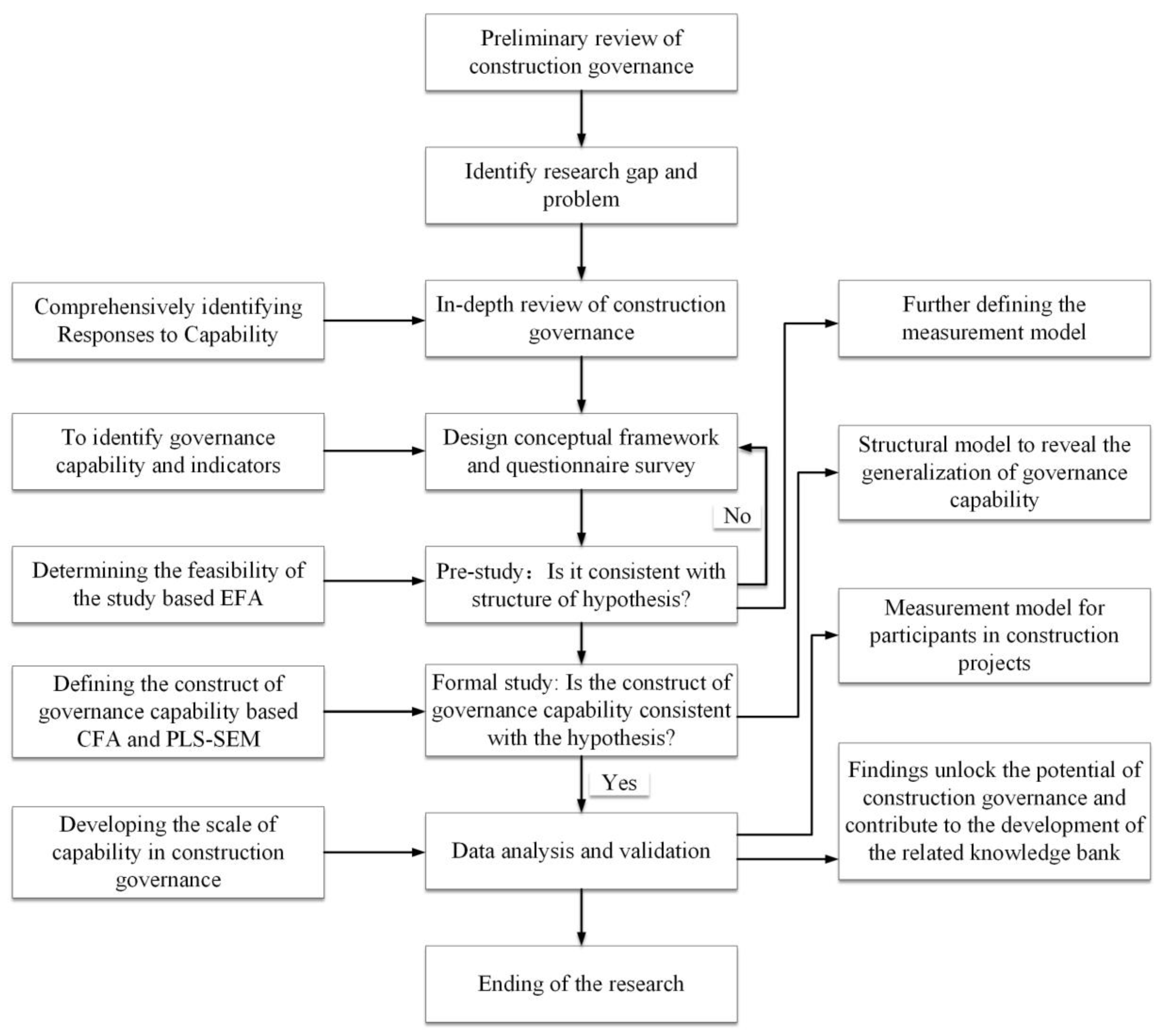 Systems 12 00497 g002