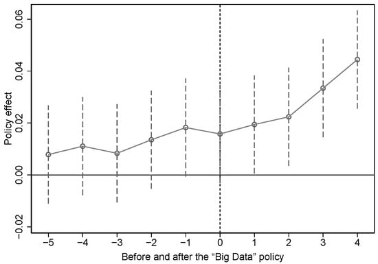 Systems 12 00500 g0a1