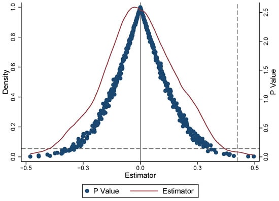 Systems 12 00500 g0a2