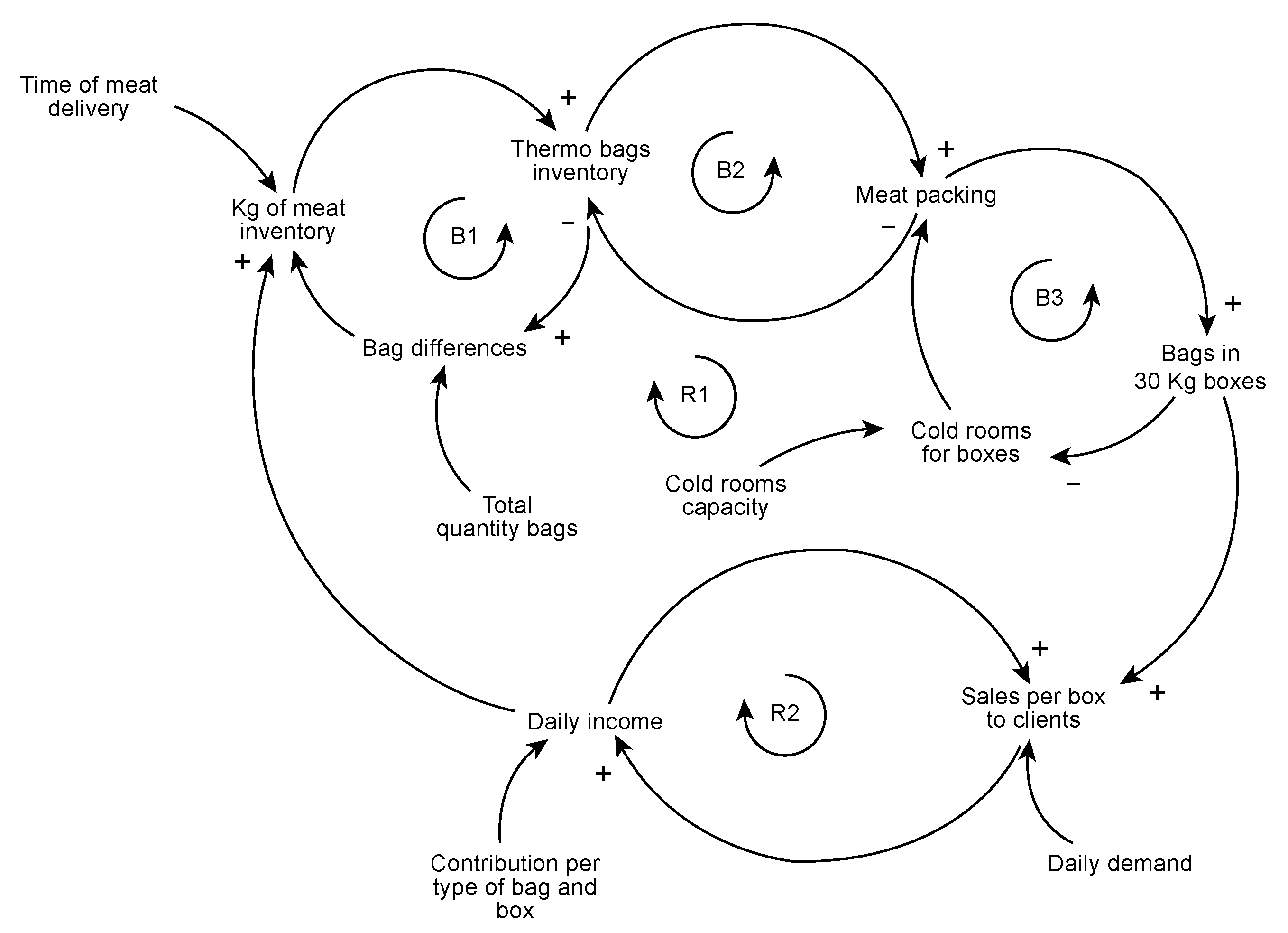 Systems 12 00503 g005