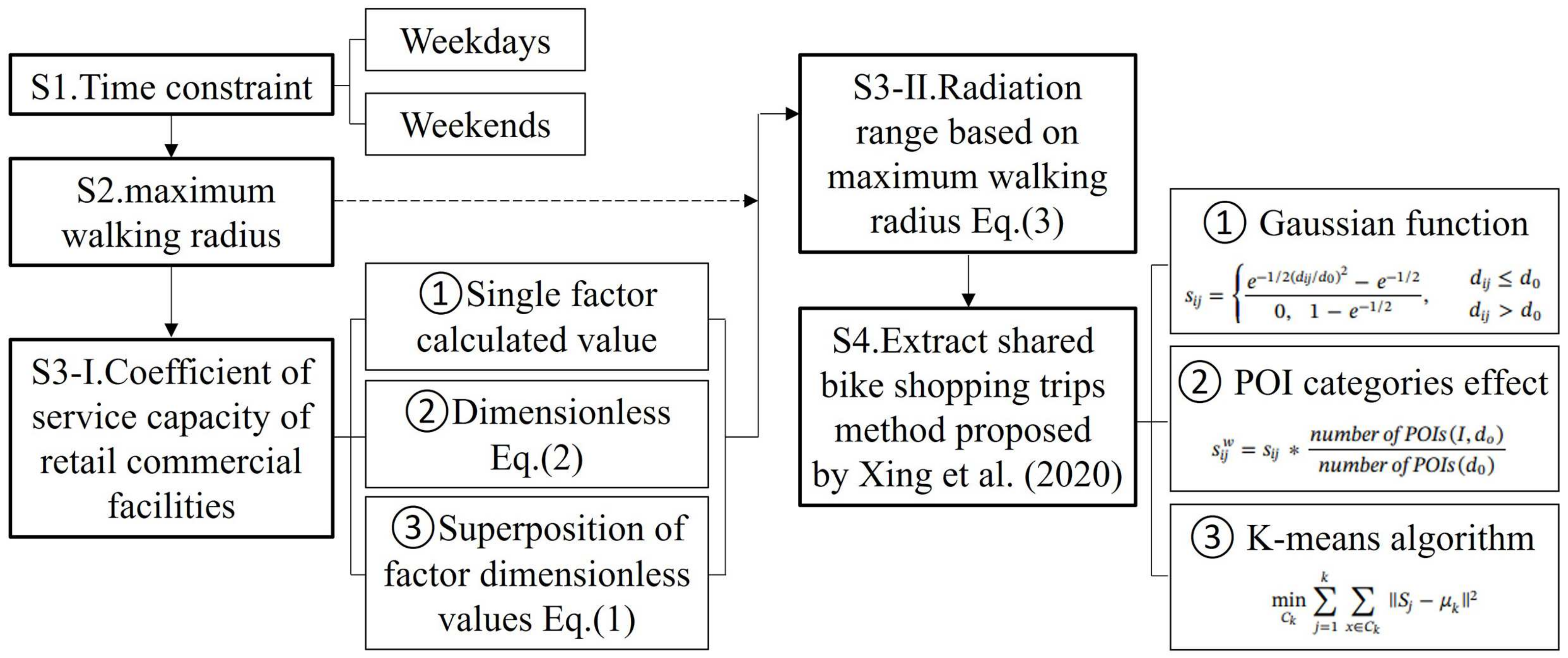 Systems 12 00506 g003