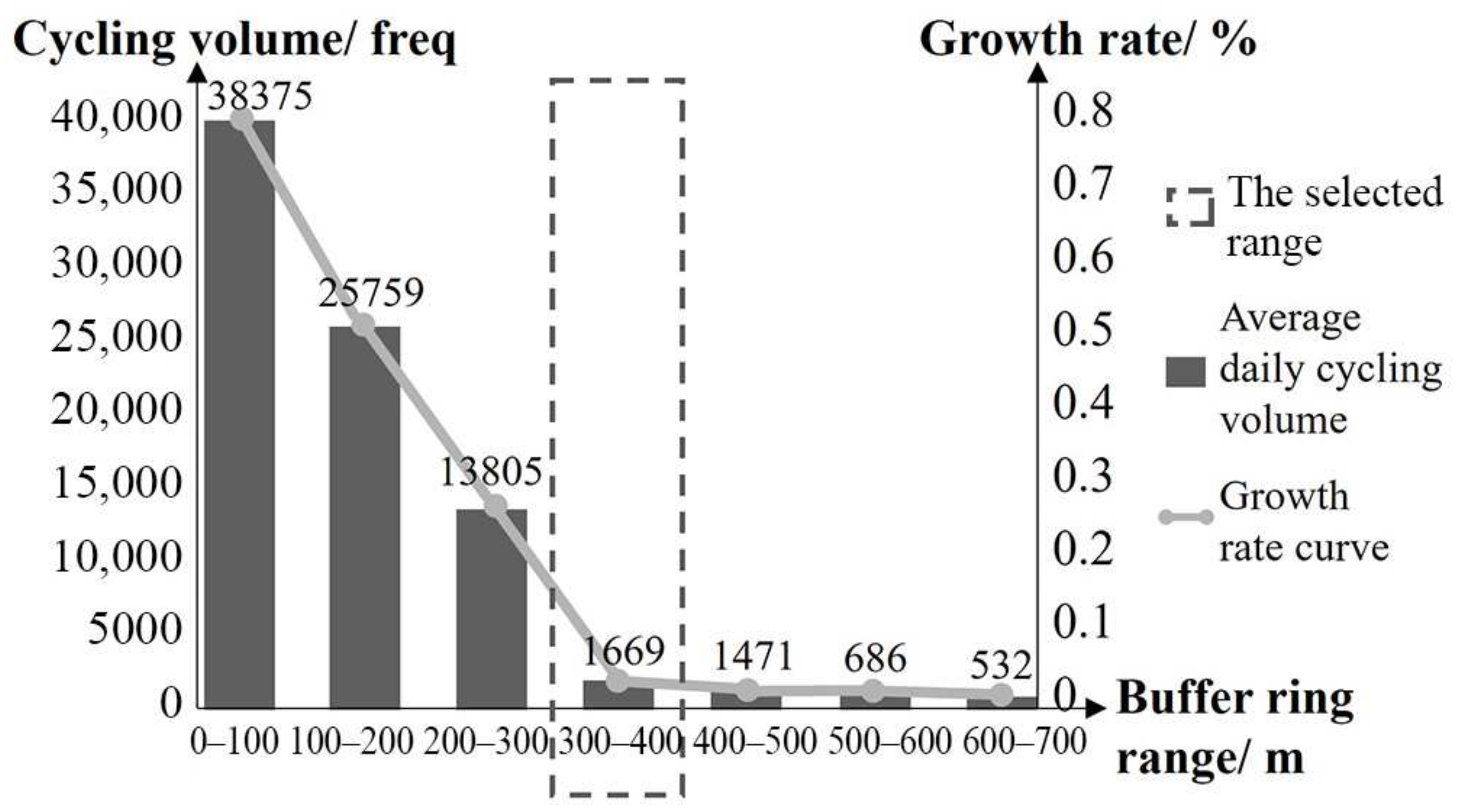 Systems 12 00506 g005