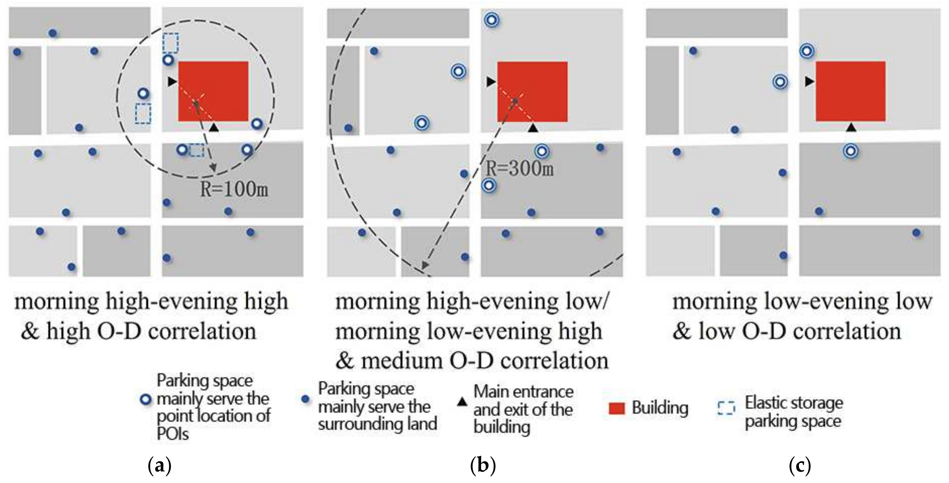 Systems 12 00506 g010