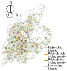 Systems 12 00506 i012