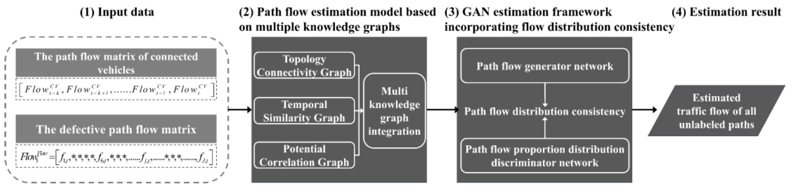 Systems 12 00507 g004