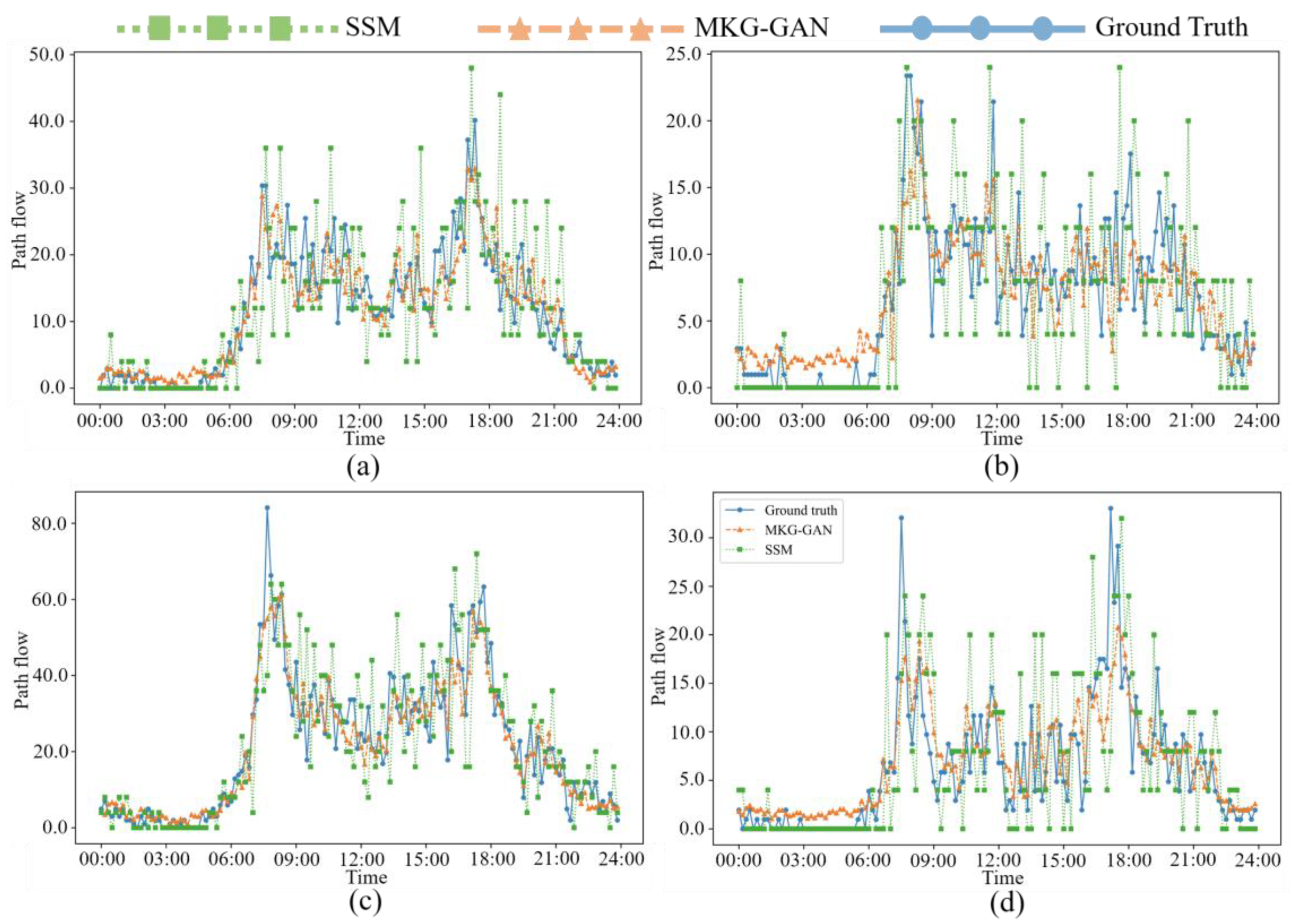Systems 12 00507 g015