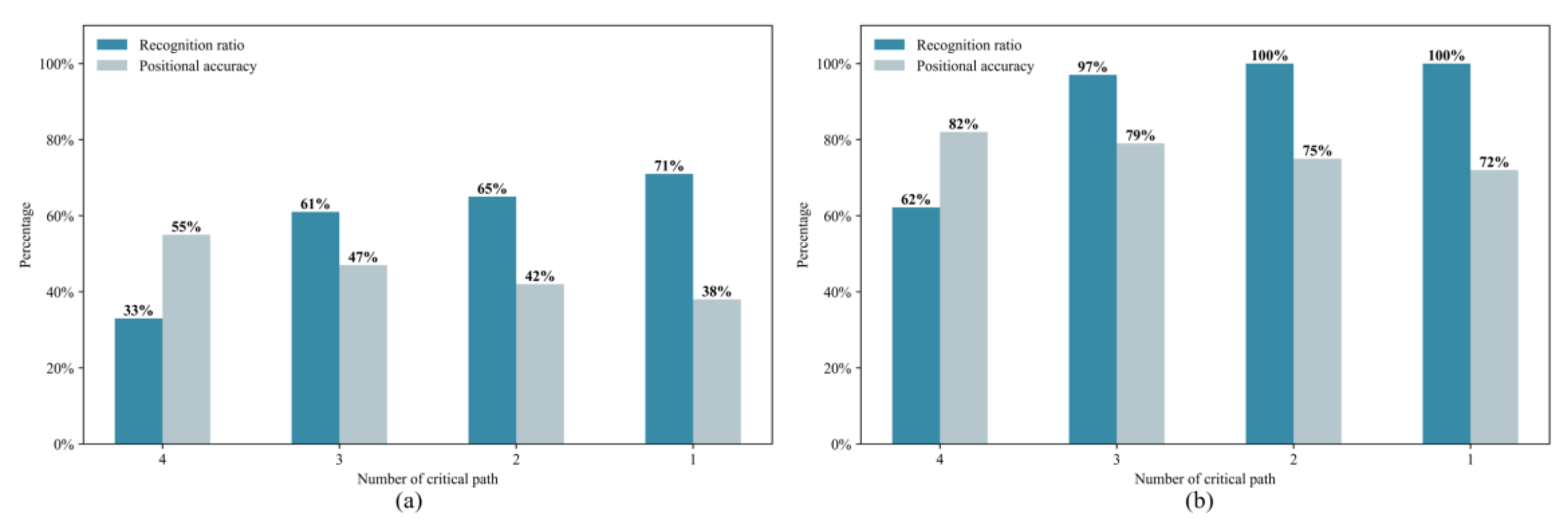 Systems 12 00507 g016