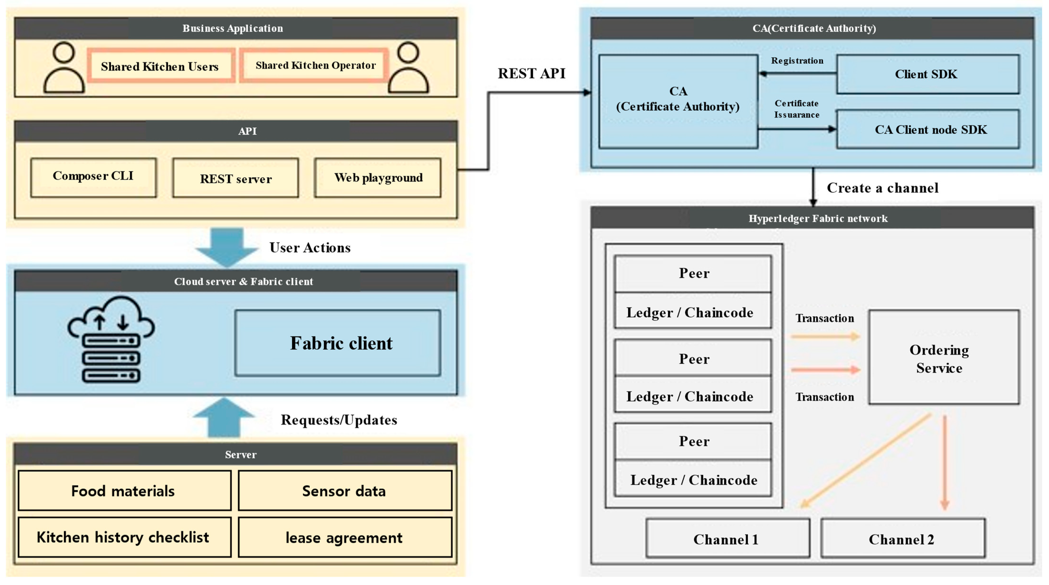 Systems 12 00509 g001