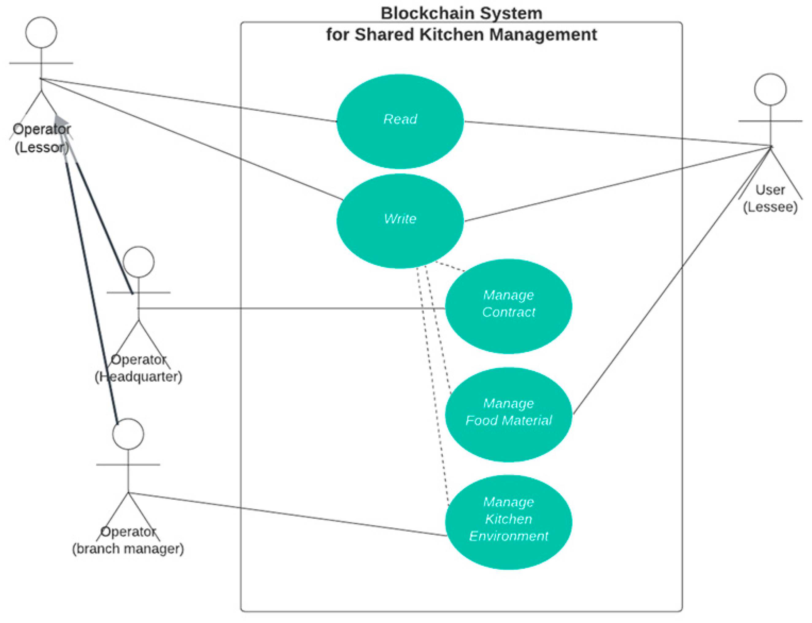Systems 12 00509 g003