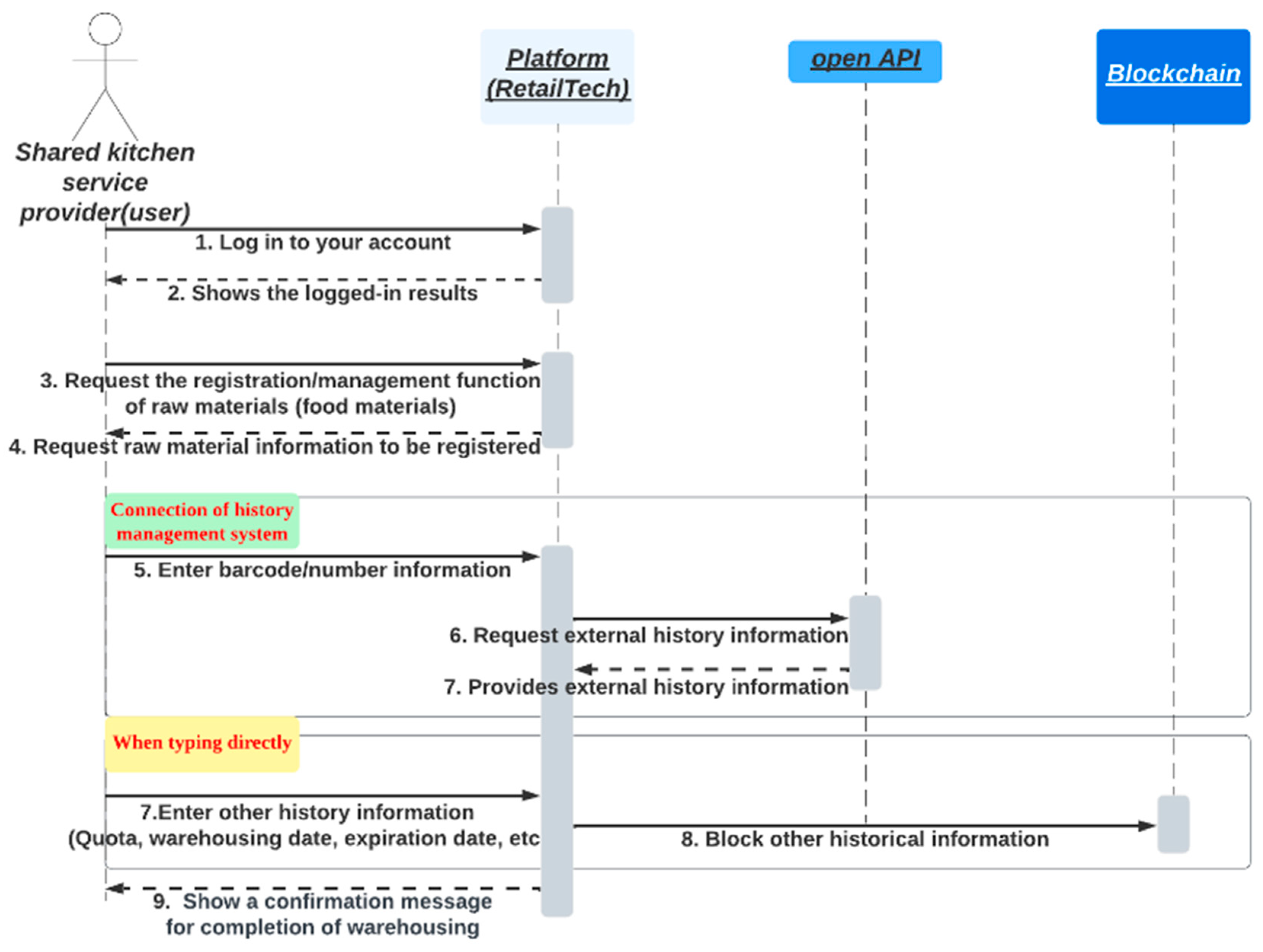 Systems 12 00509 g005