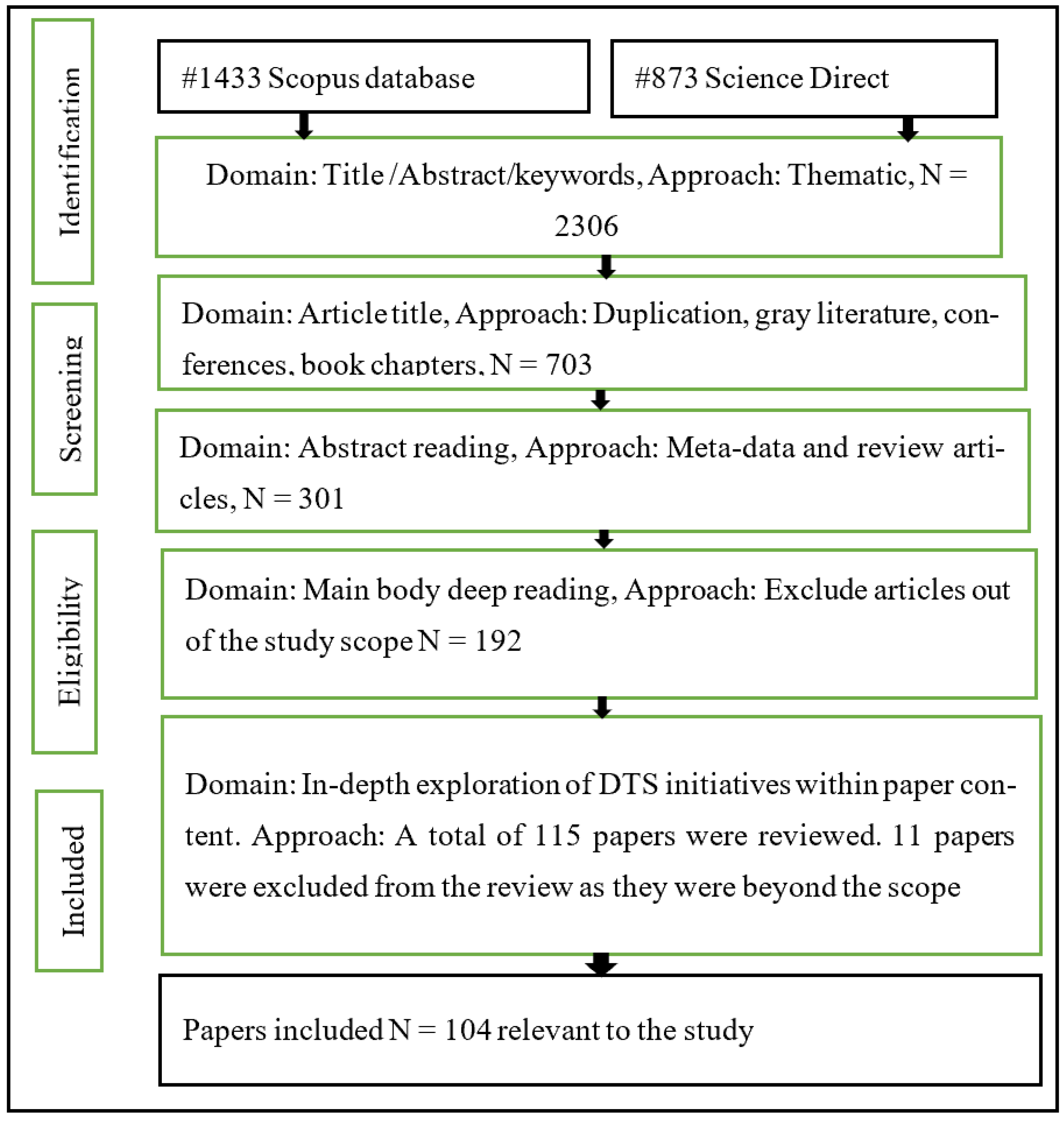 Systems 12 00524 g001