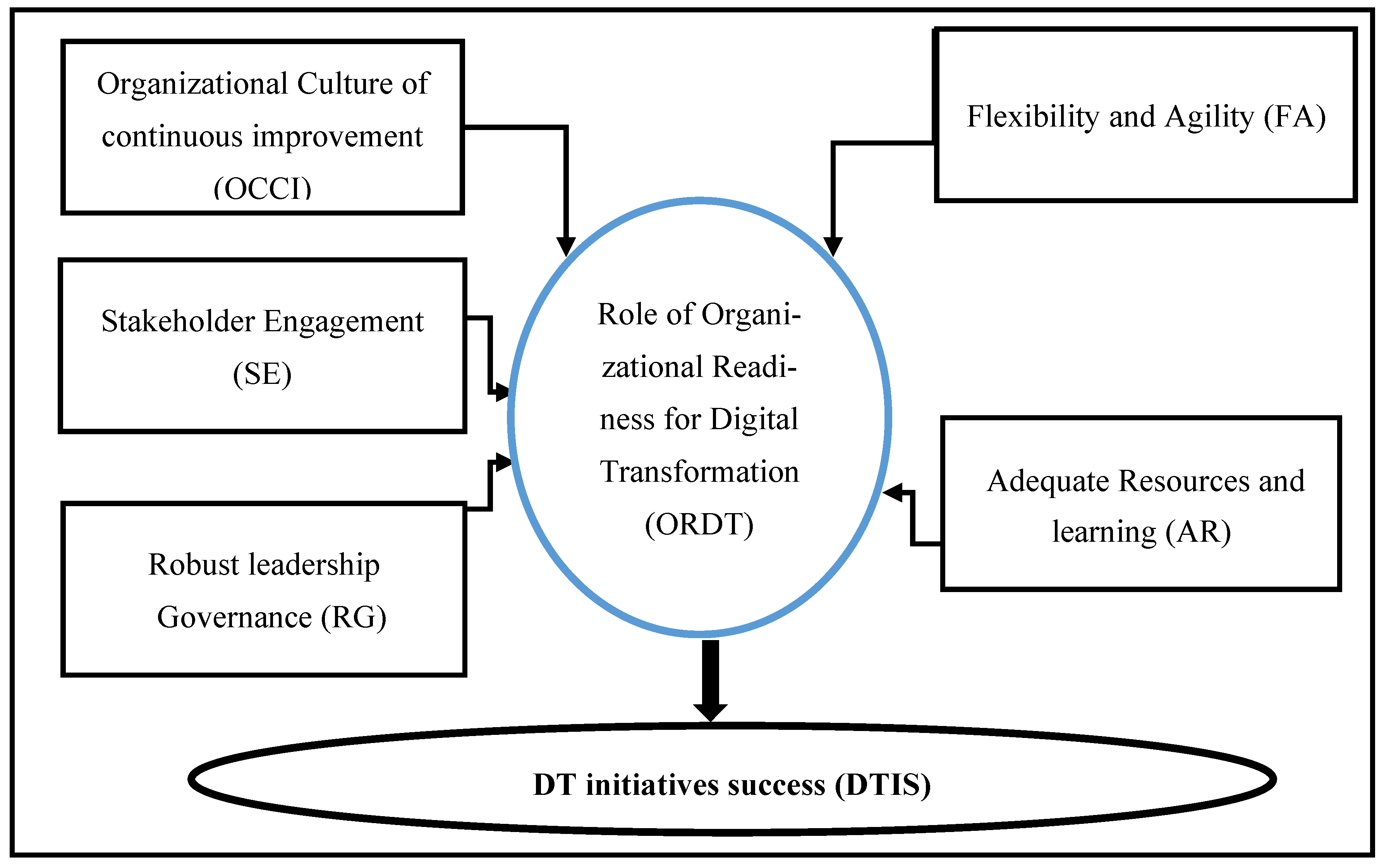 Systems 12 00524 g003