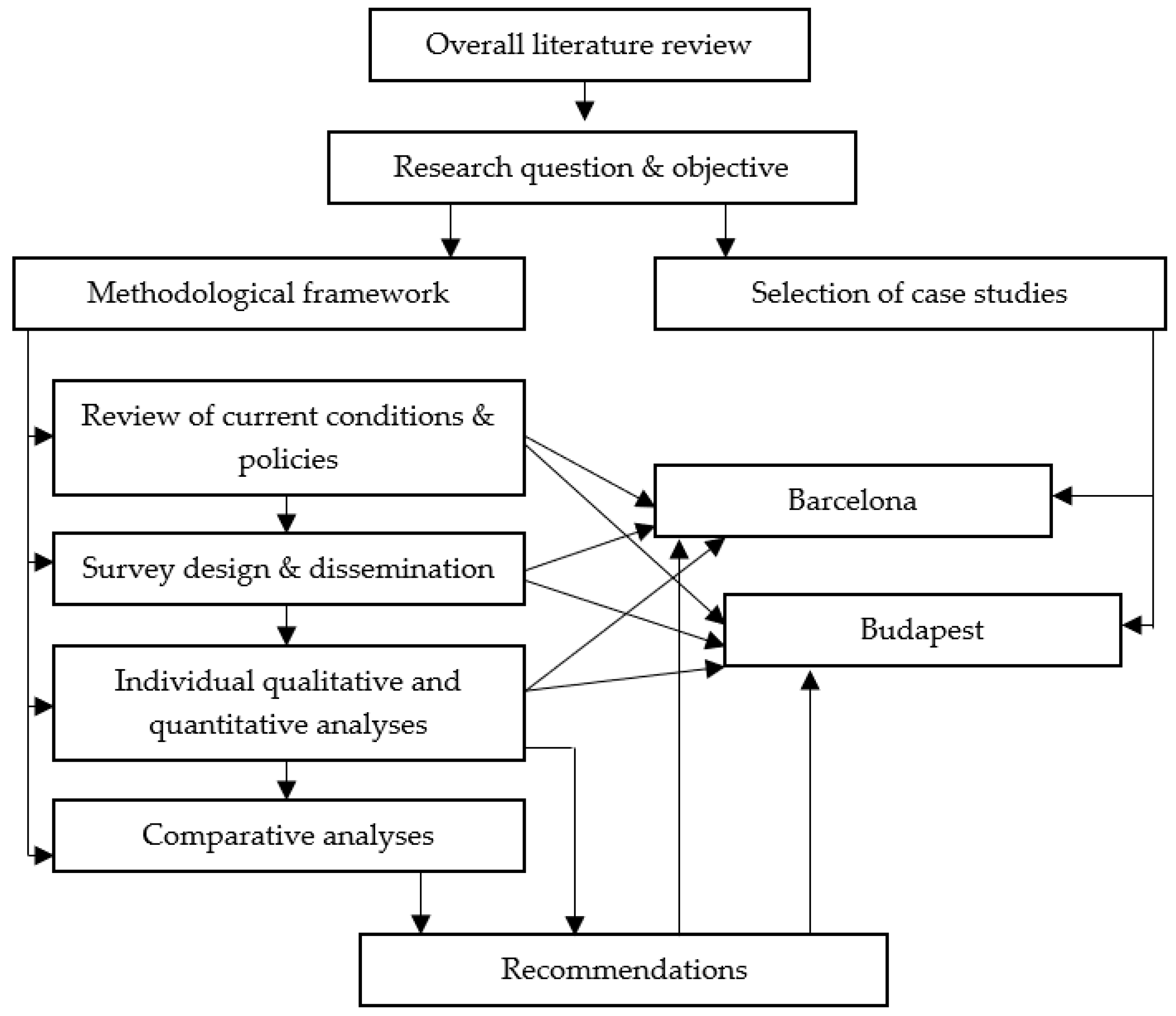 Systems 12 00530 g001