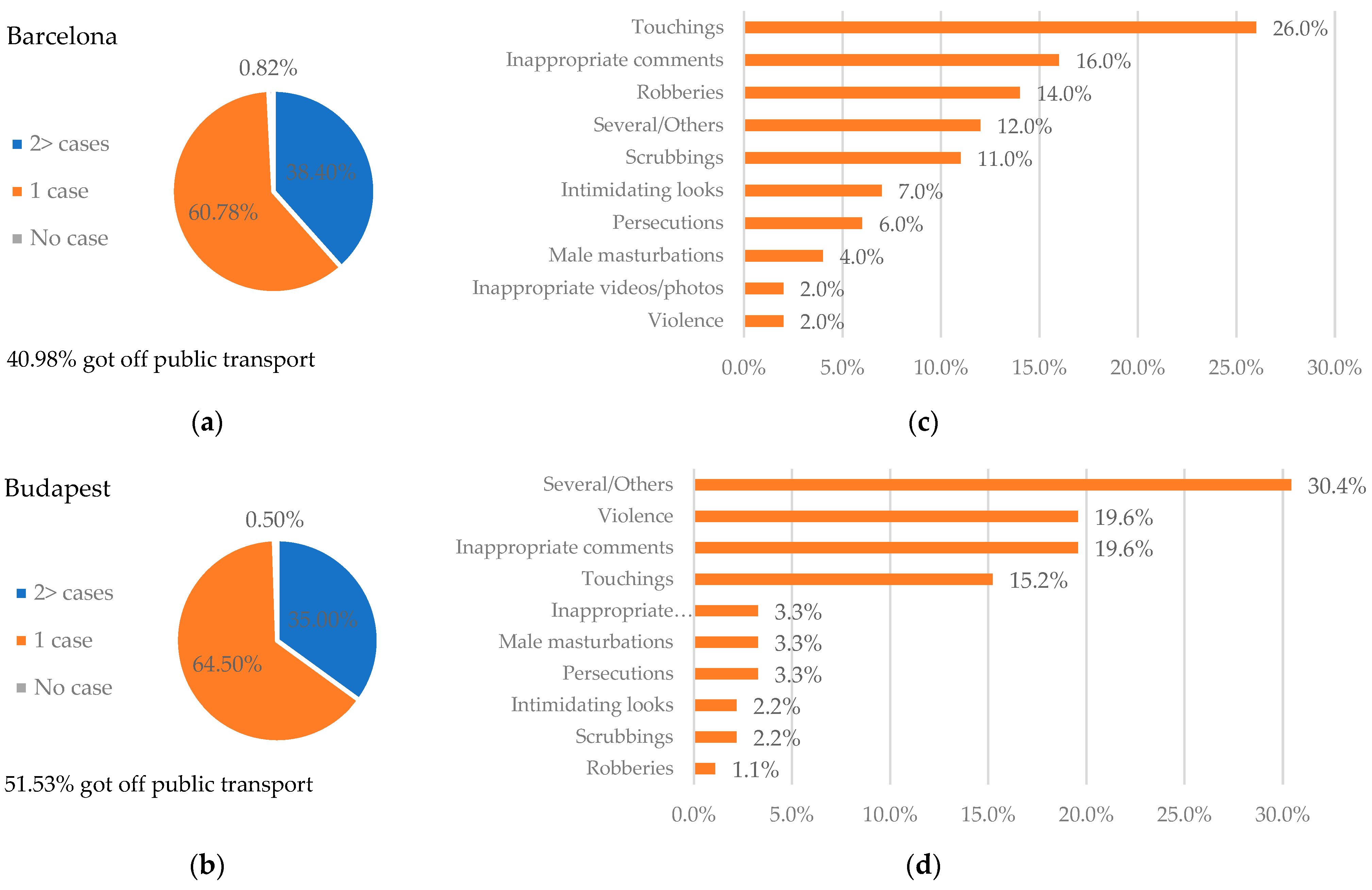 Systems 12 00530 g002