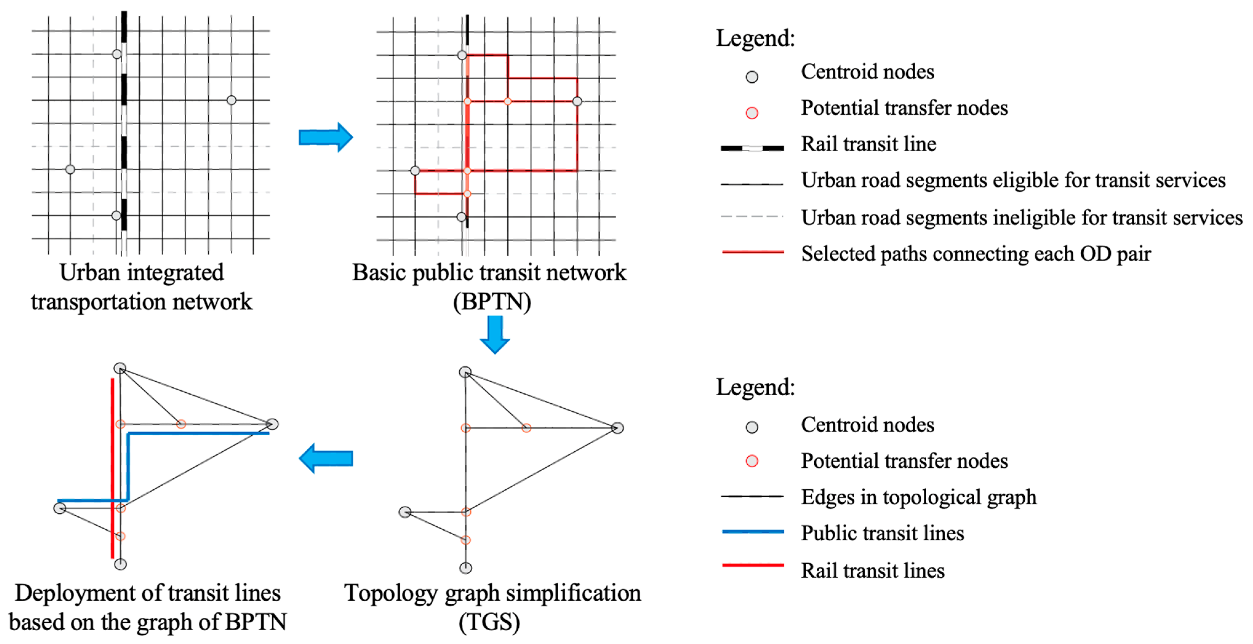 Systems 12 00550 g001