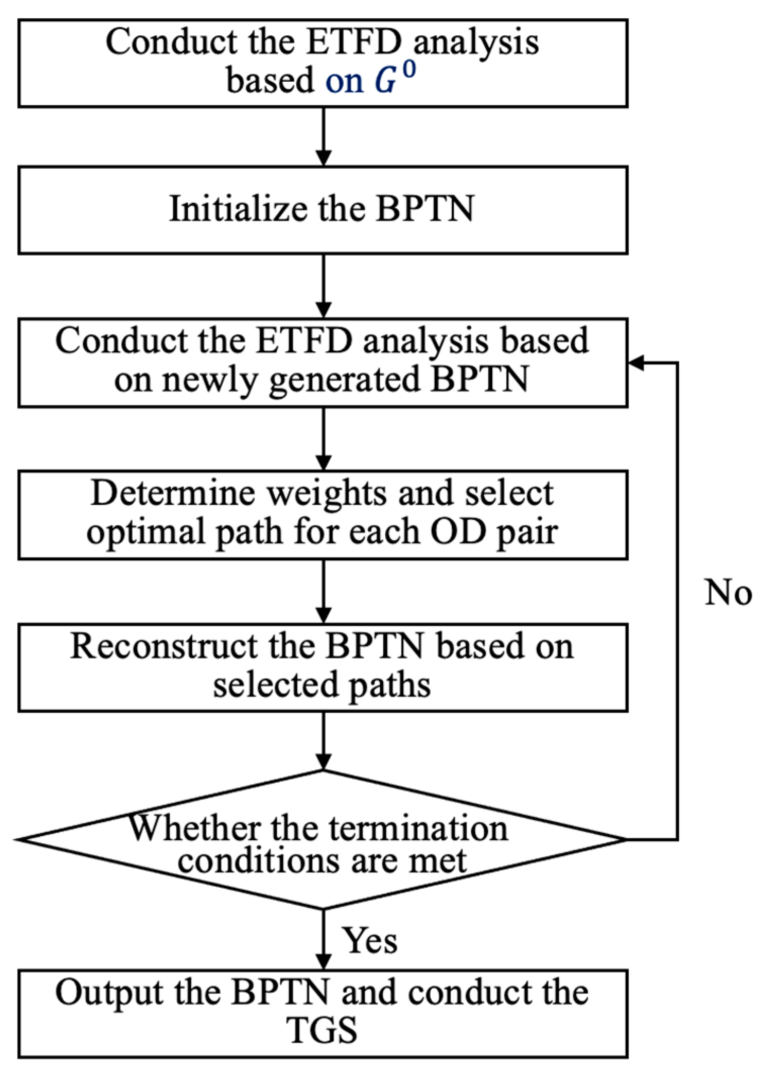 Systems 12 00550 g003