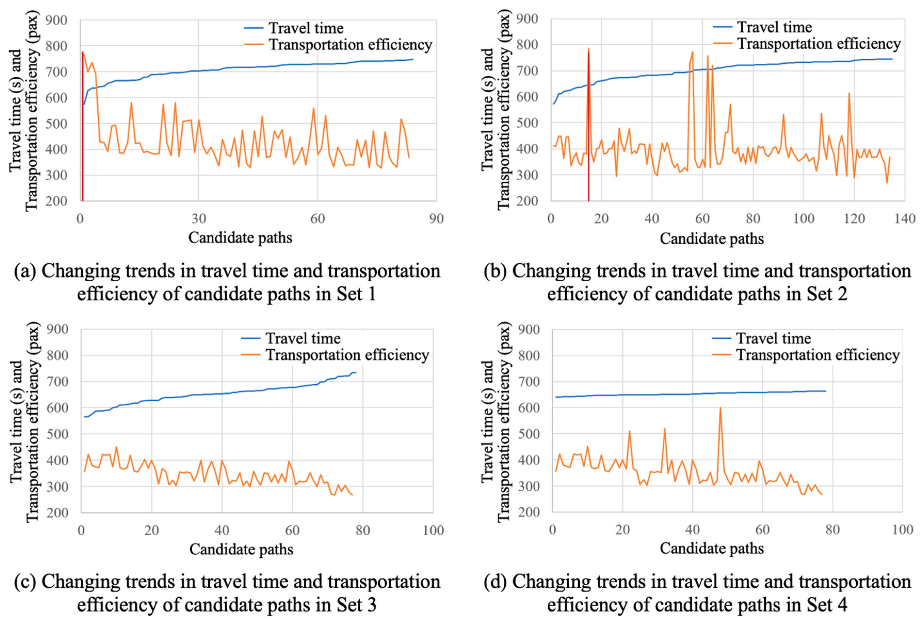 Systems 12 00550 g005
