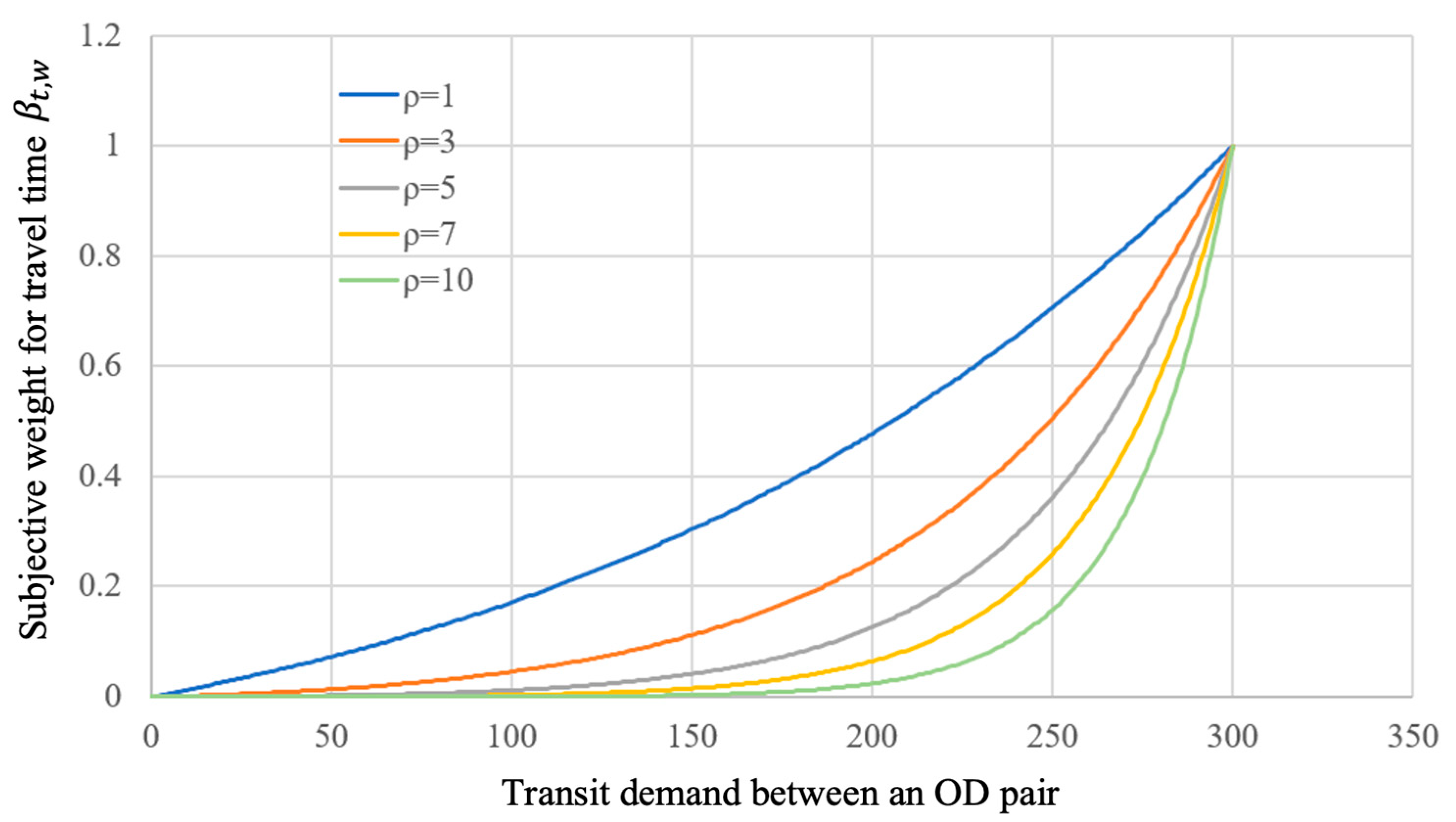 Systems 12 00550 g006