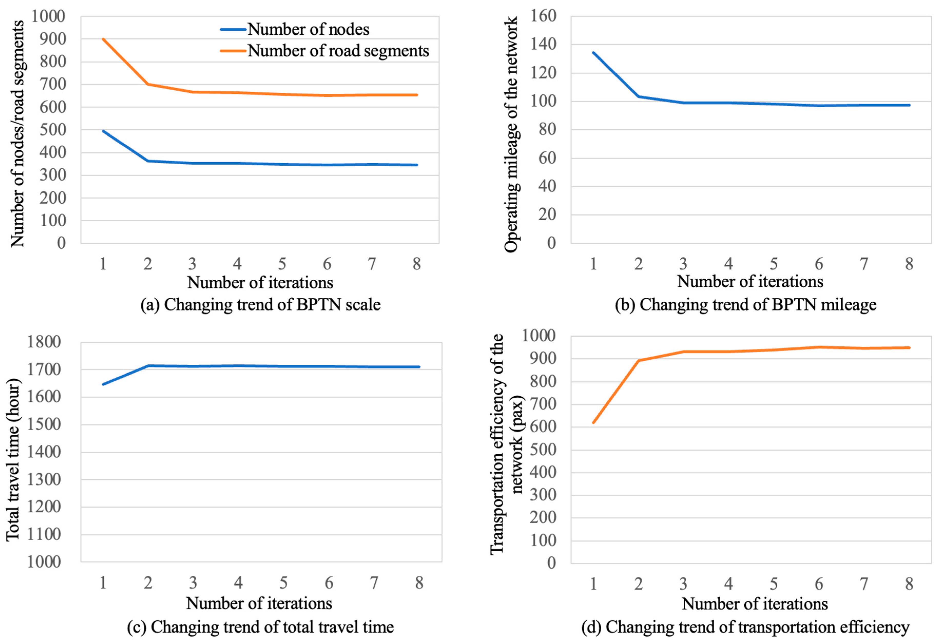 Systems 12 00550 g011