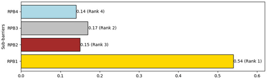 Systems 12 00558 g004