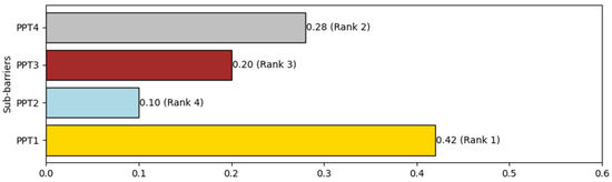 Systems 12 00558 g005