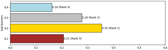 Systems 12 00558 g006