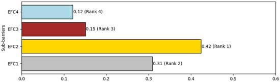 Systems 12 00558 g007