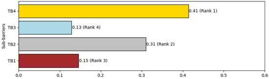Systems 12 00558 g008