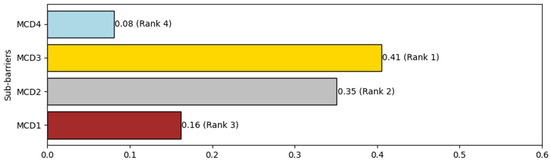 Systems 12 00558 g009