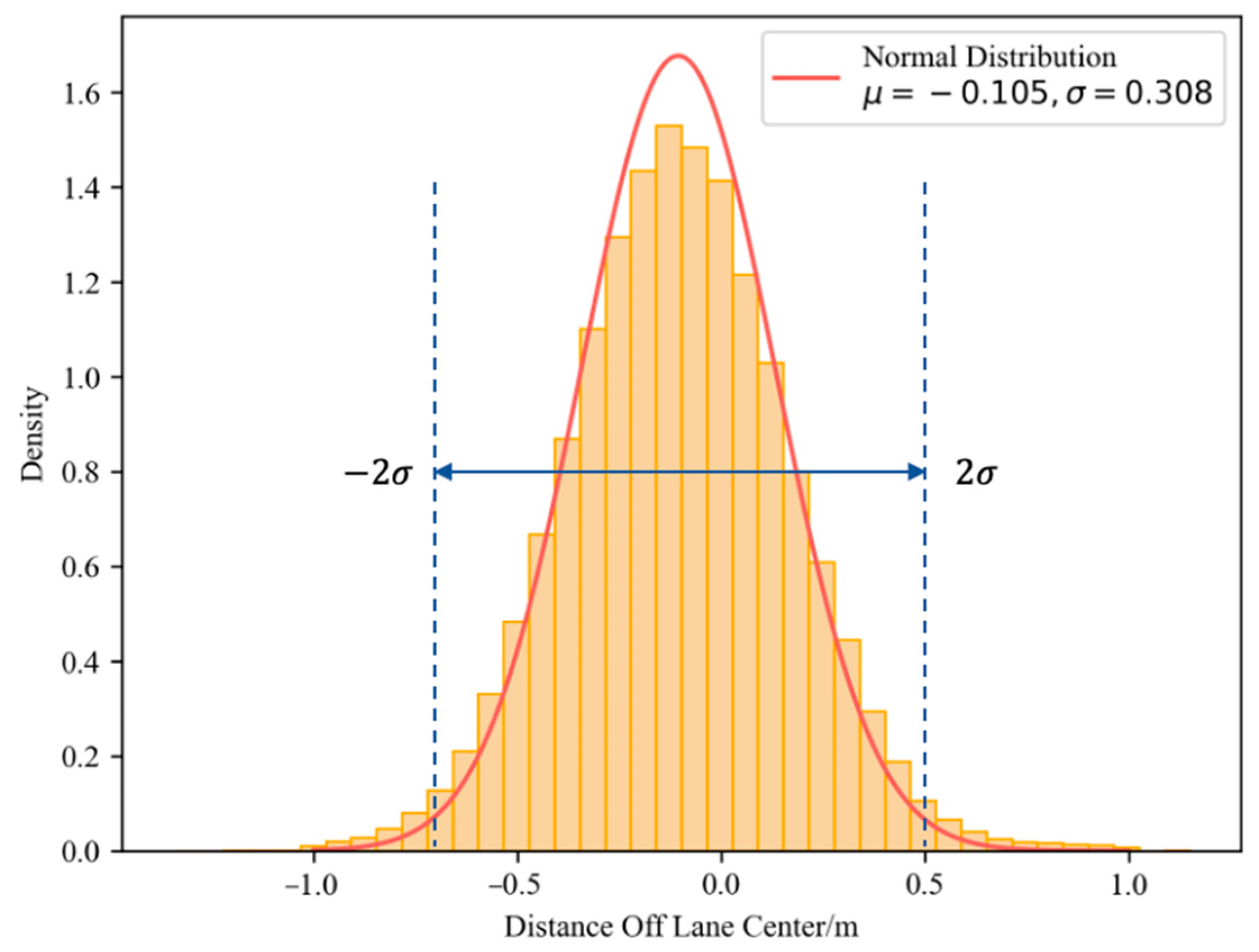 Systems 12 00568 g007
