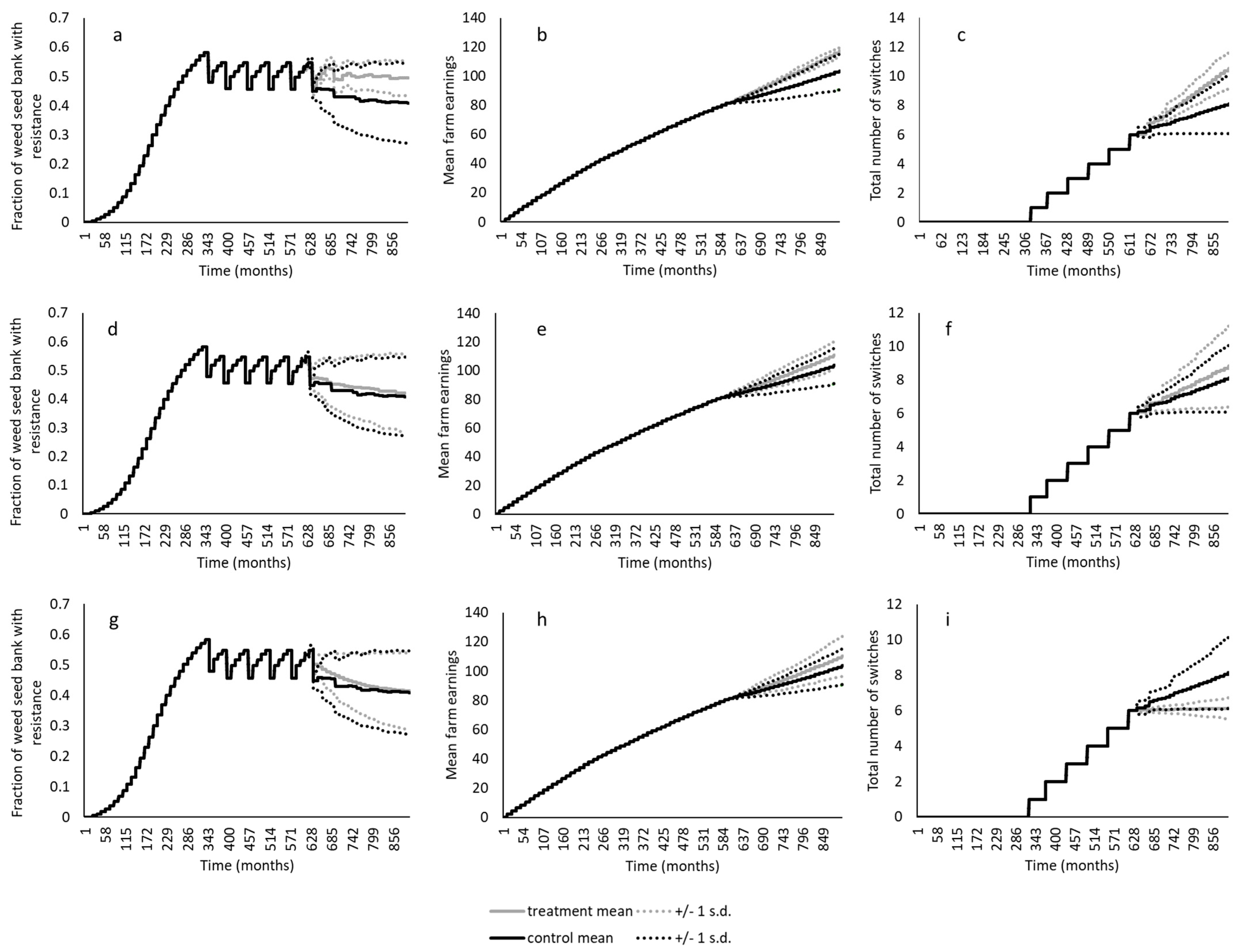 Systems 12 00587 g004