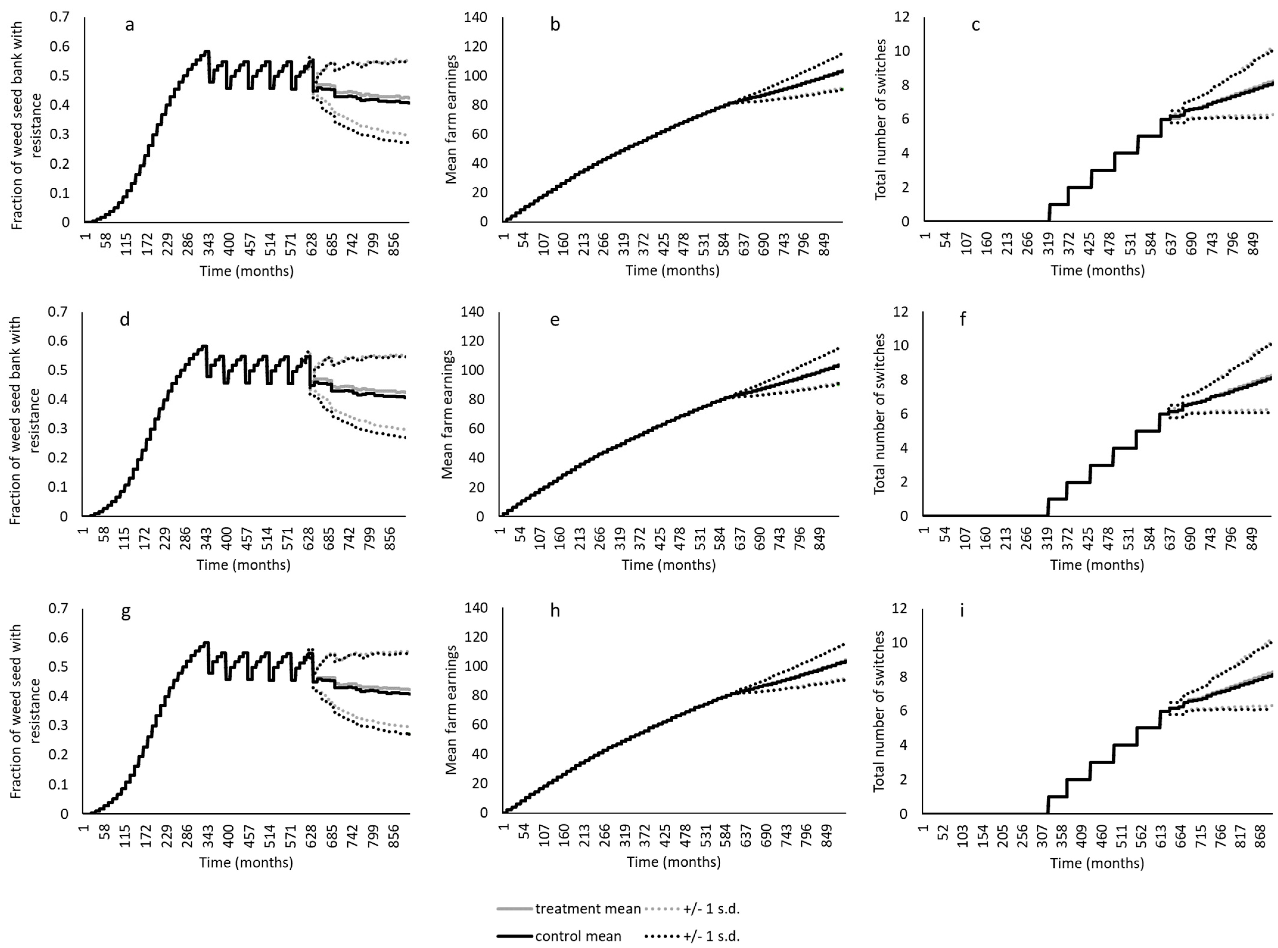 Systems 12 00587 g005