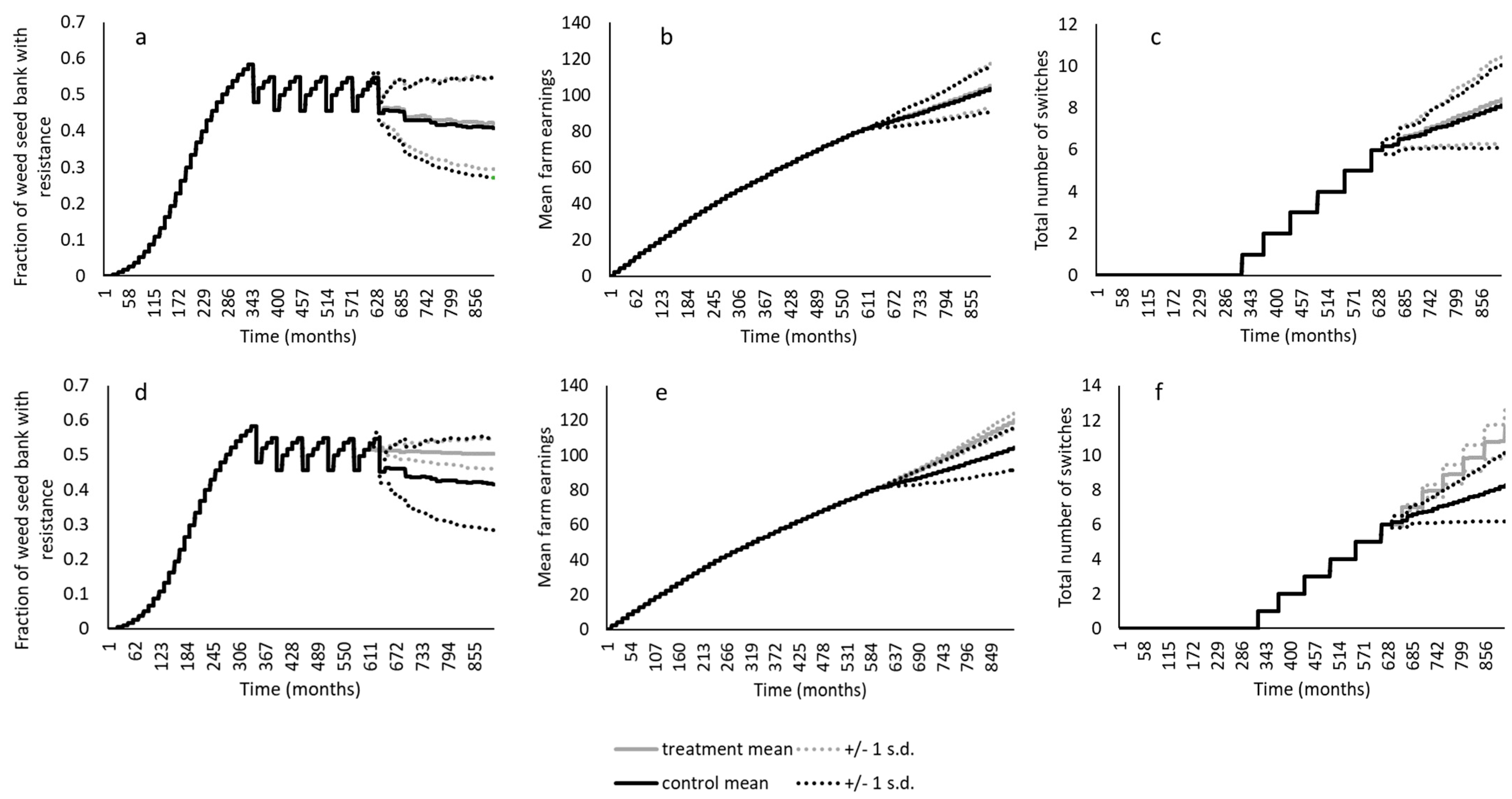Systems 12 00587 g006
