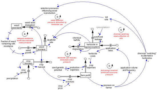 Systems 12 00587 g0a1