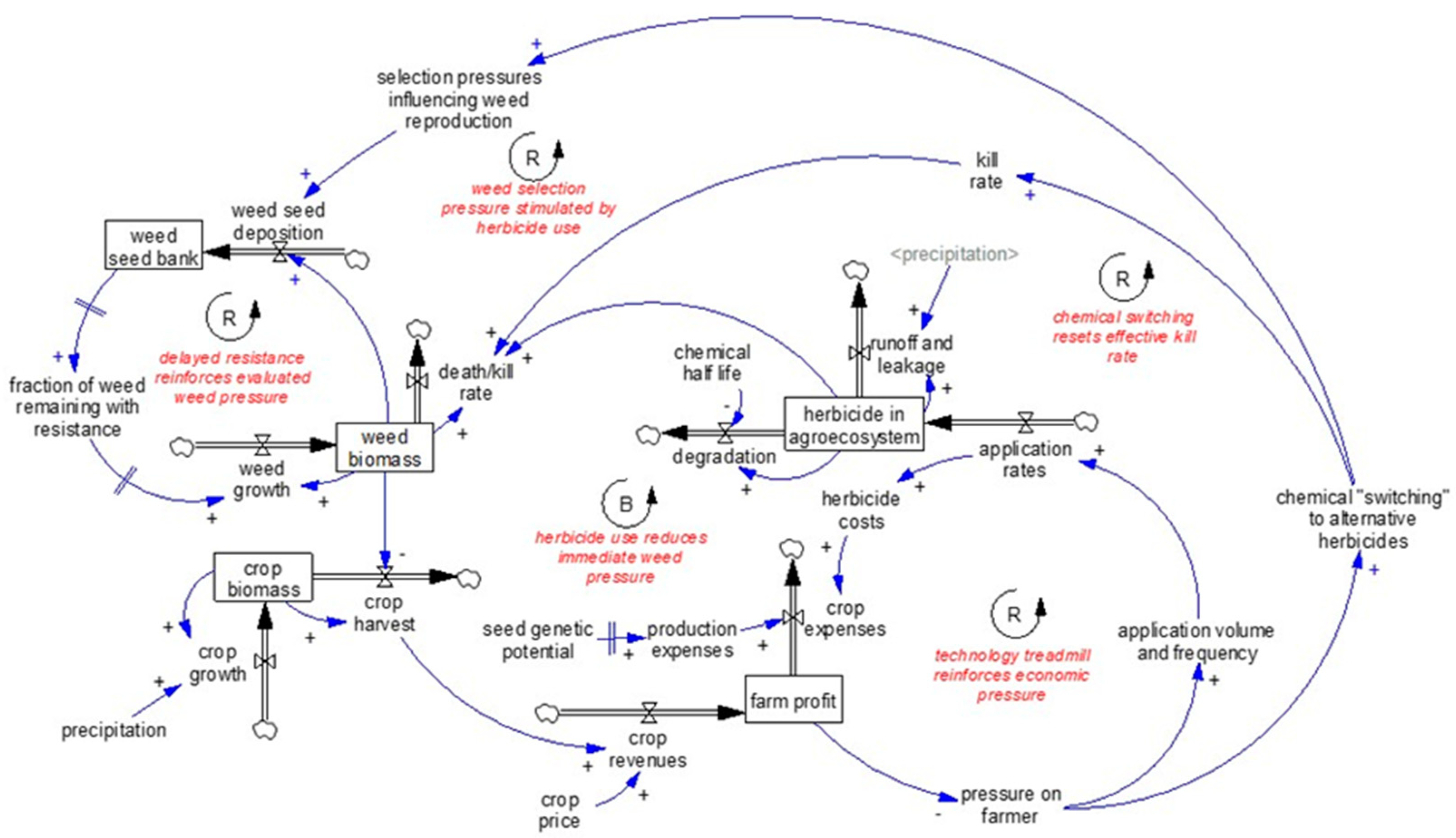 Systems 12 00587 g0a1