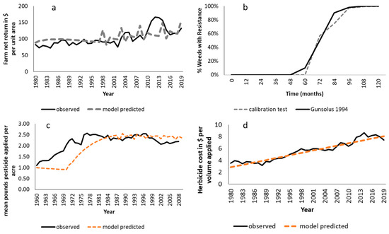 Systems 12 00587 g0a3