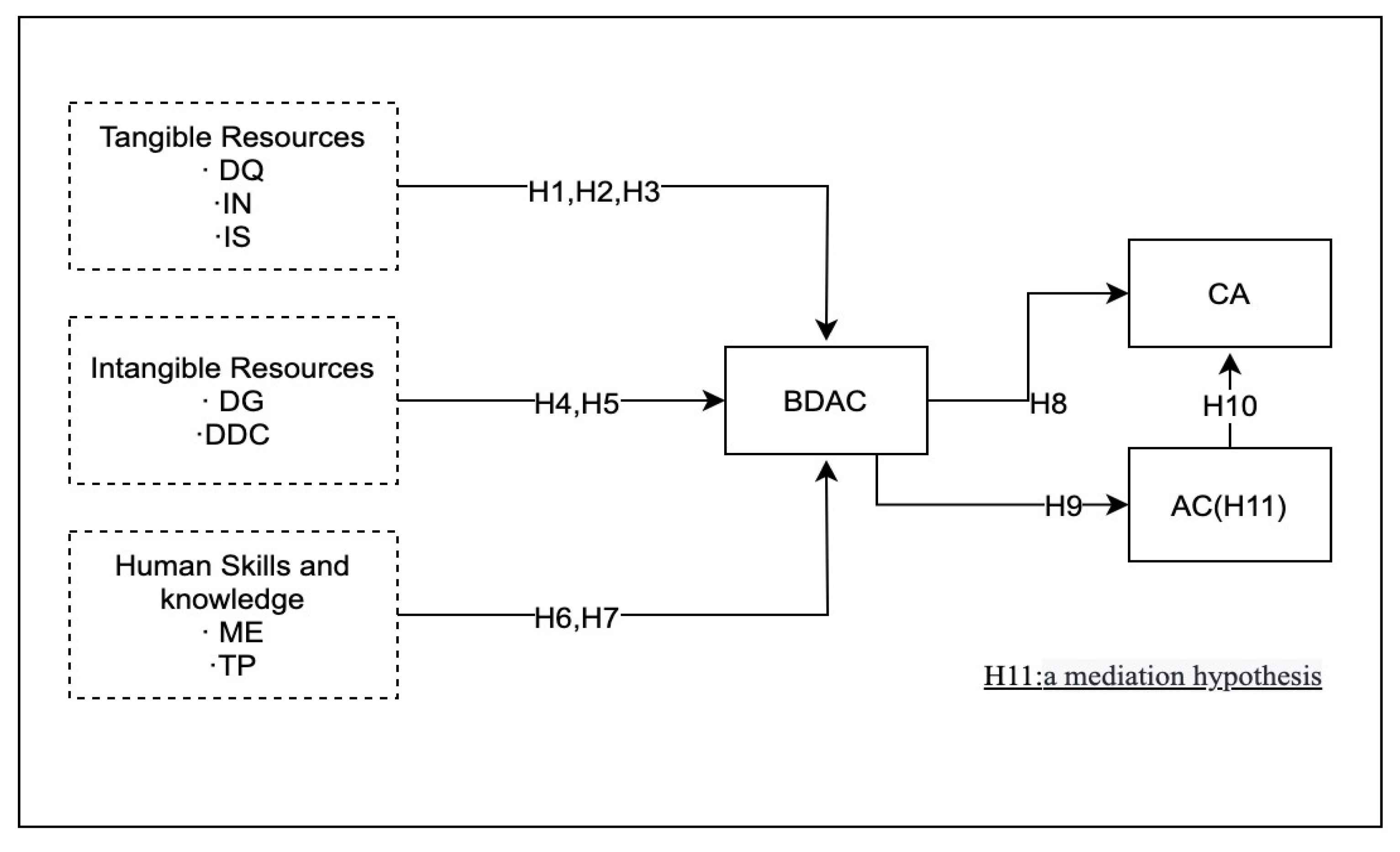 Systems 13 00003 g001