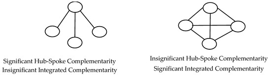 Systems 13 00004 g0a1