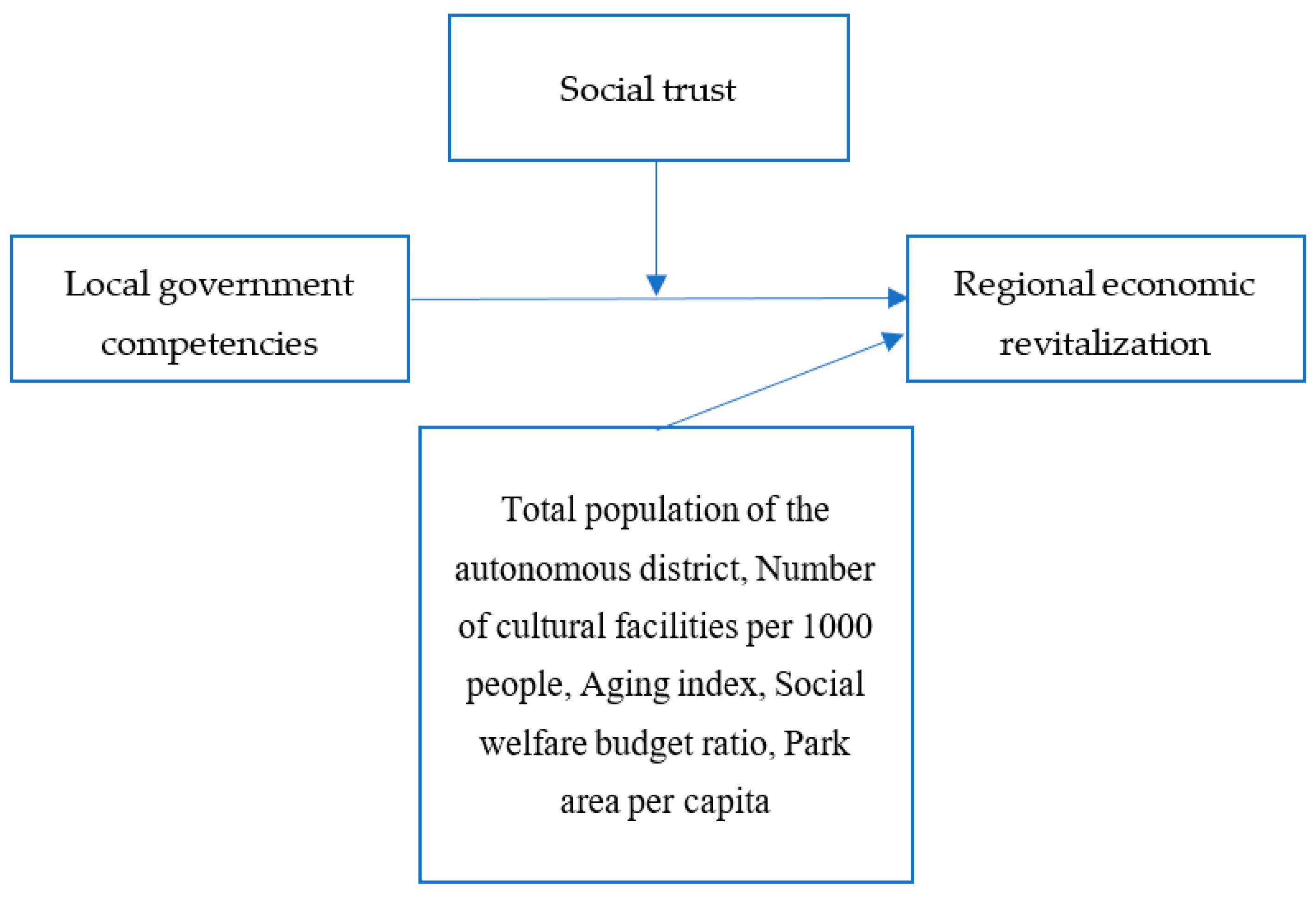 Systems 13 00005 g001