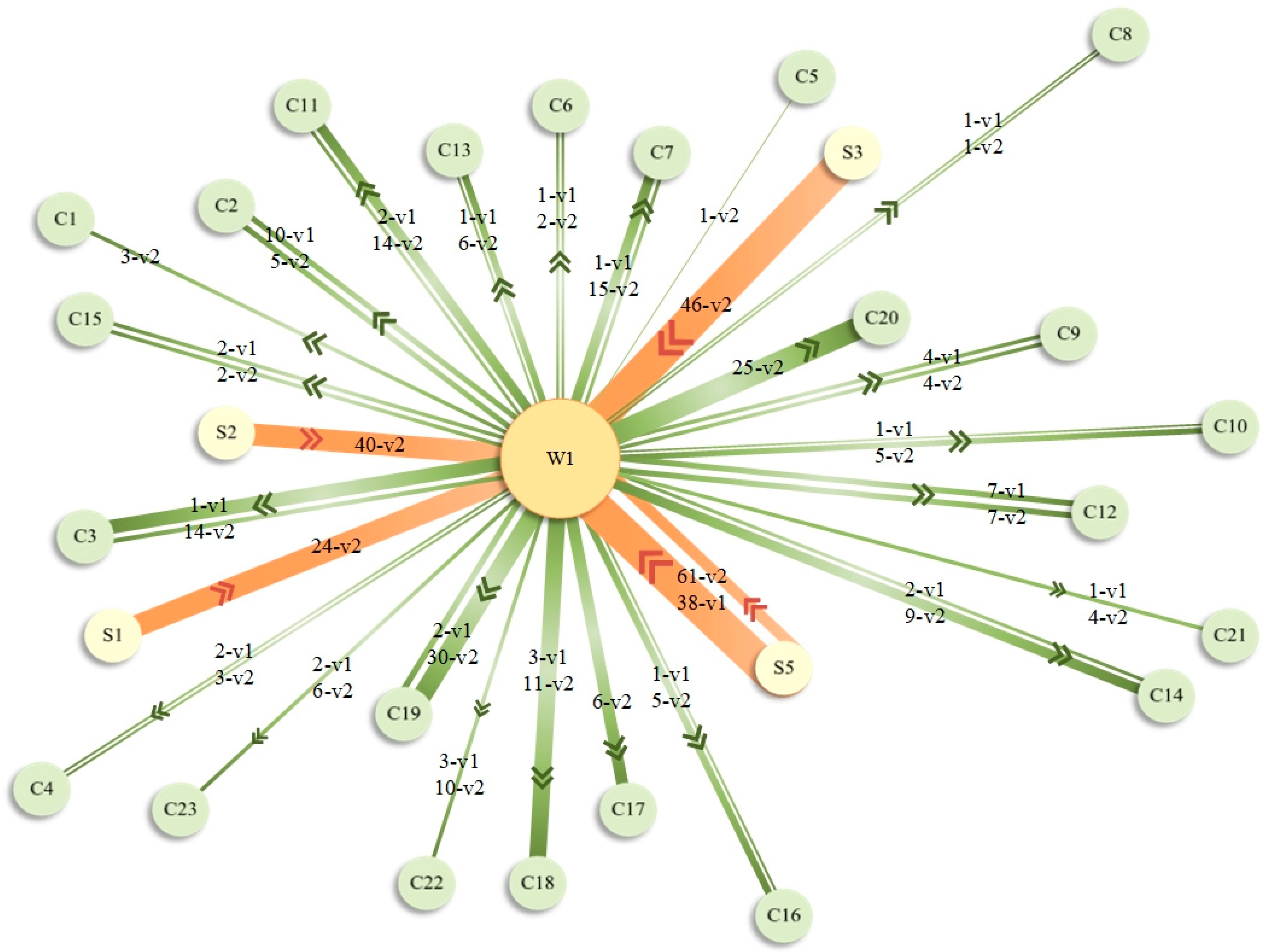 Systems 13 00007 g007