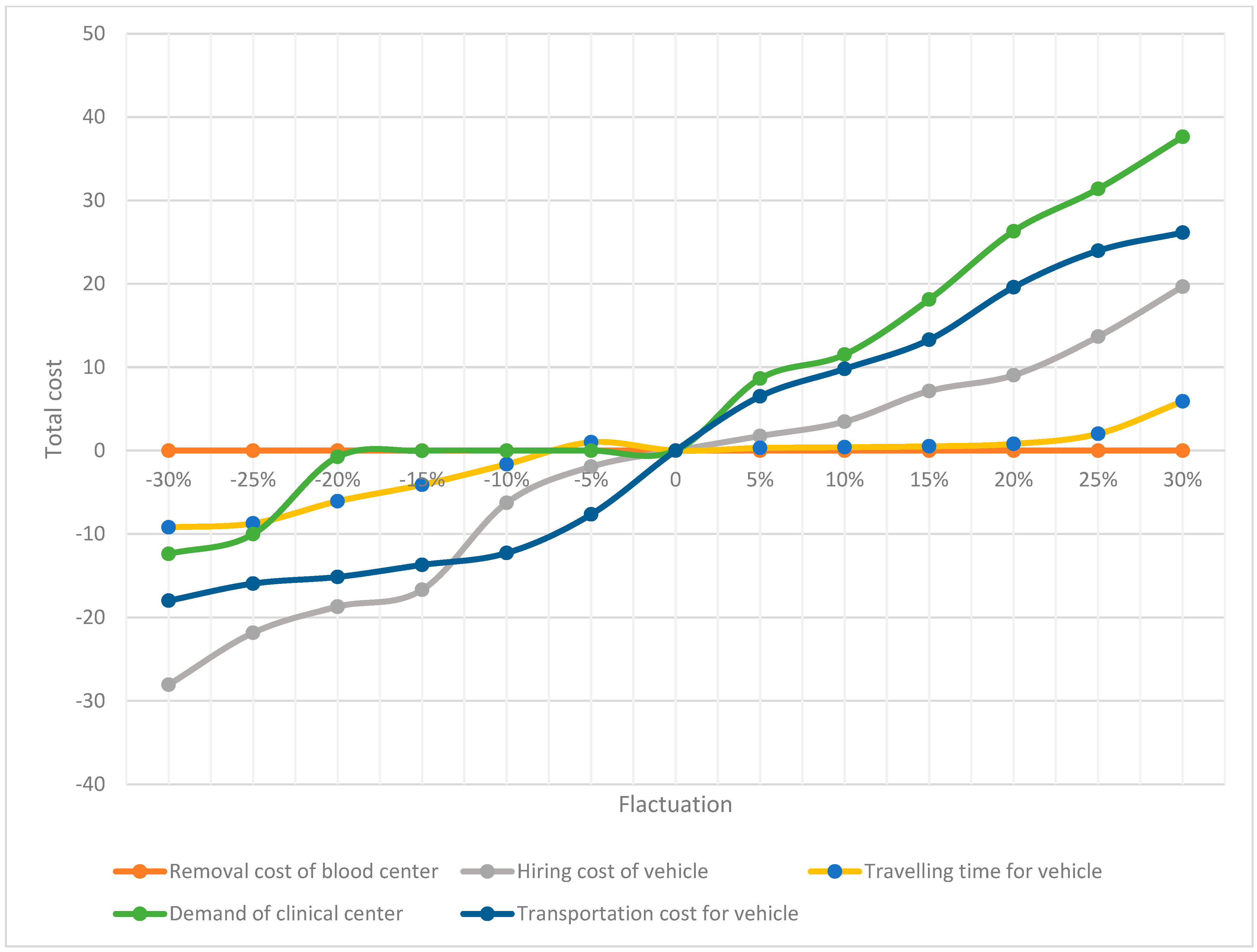 Systems 13 00007 g008