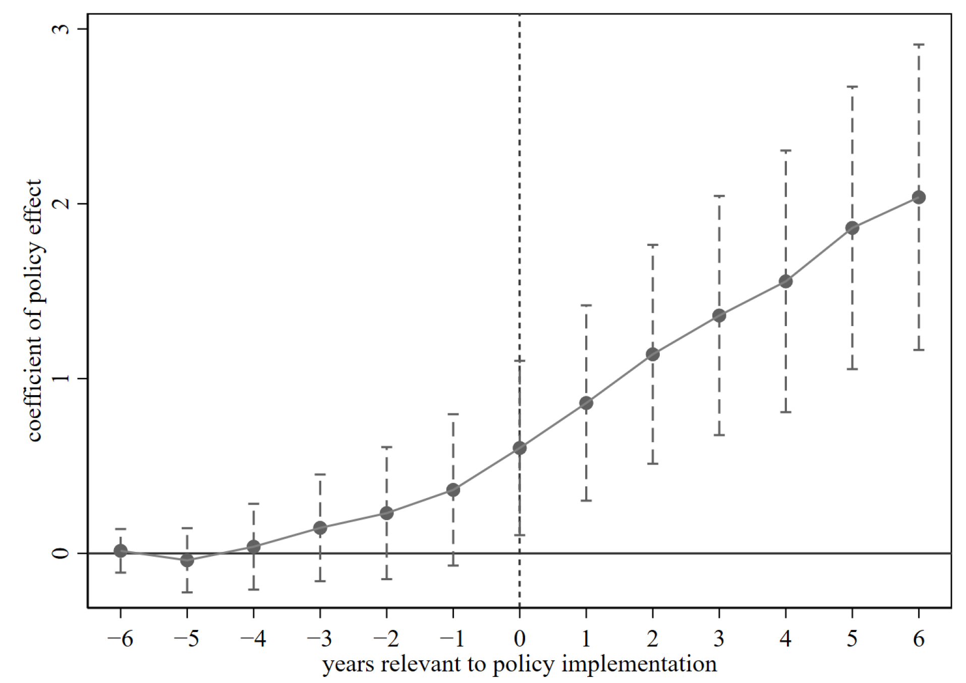 Systems 13 00008 g004