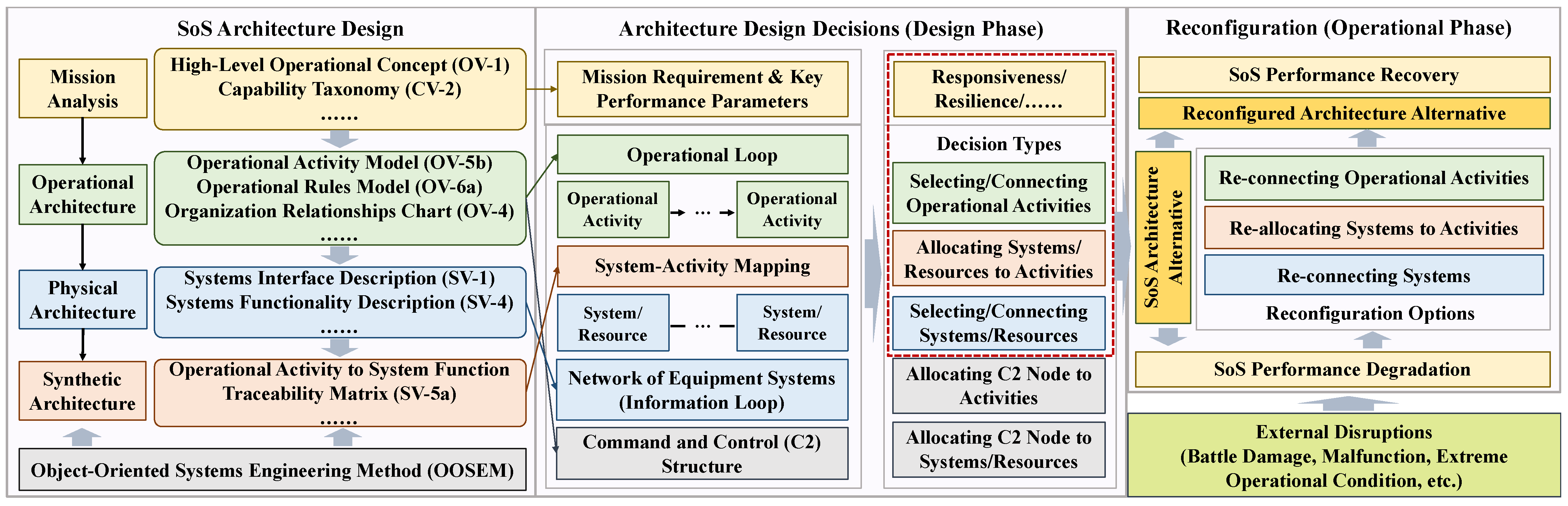 Systems 13 00009 g001