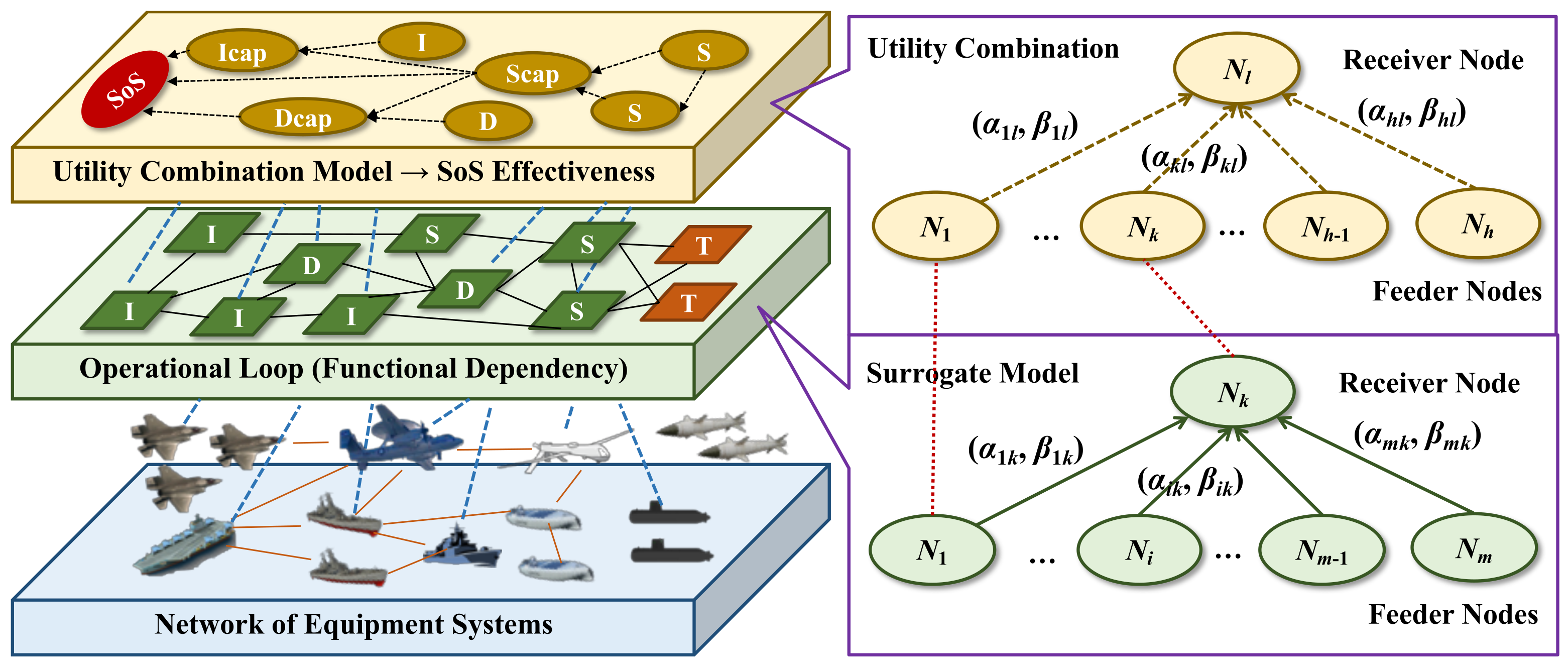 Systems 13 00009 g003