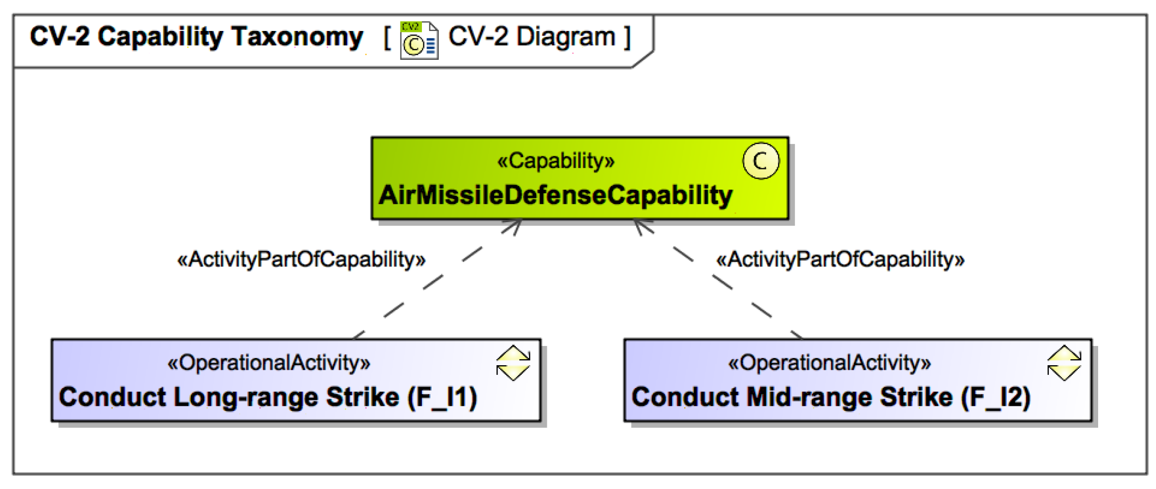 Systems 13 00009 g007